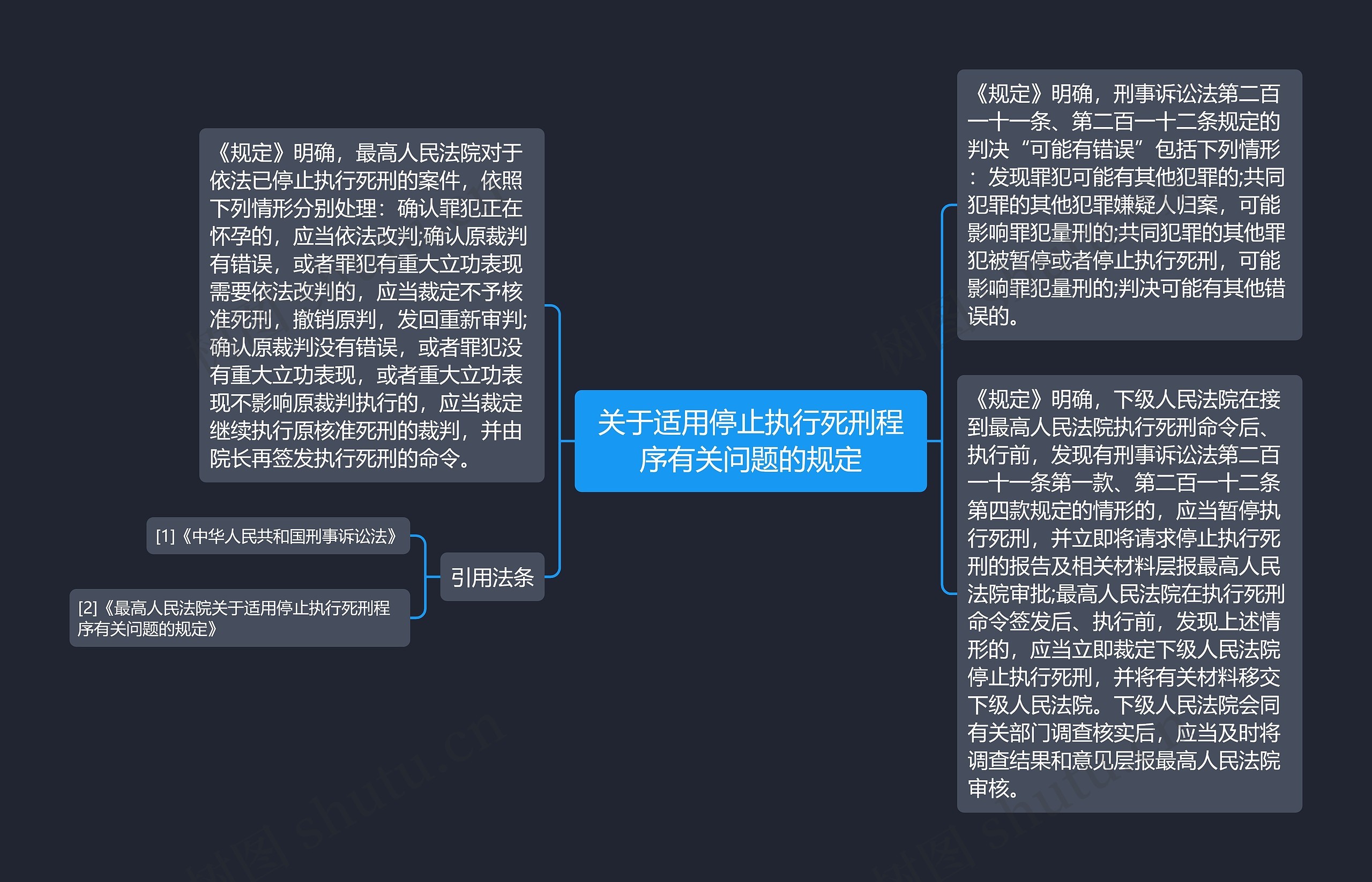 关于适用停止执行死刑程序有关问题的规定