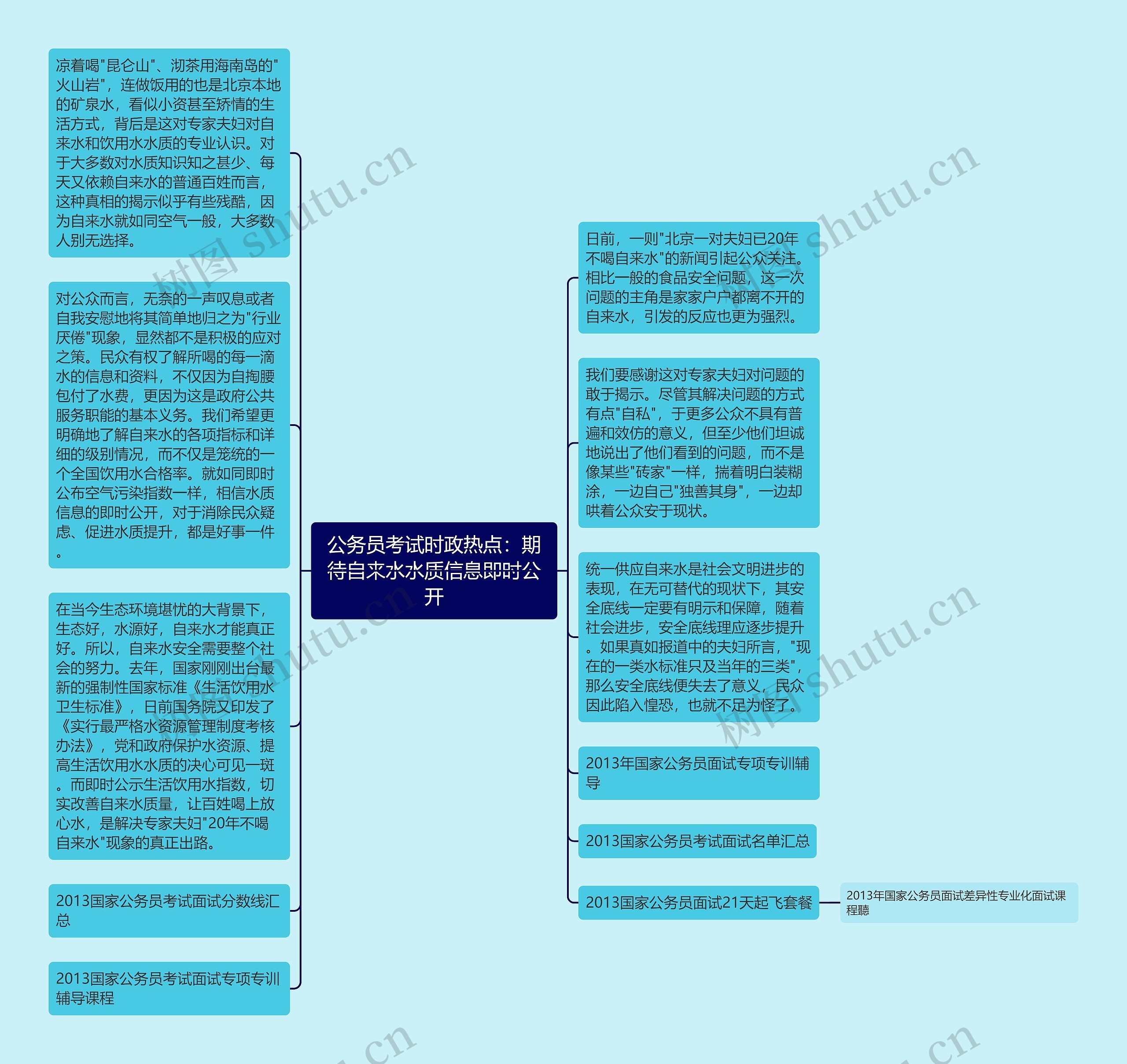 公务员考试时政热点：期待自来水水质信息即时公开思维导图