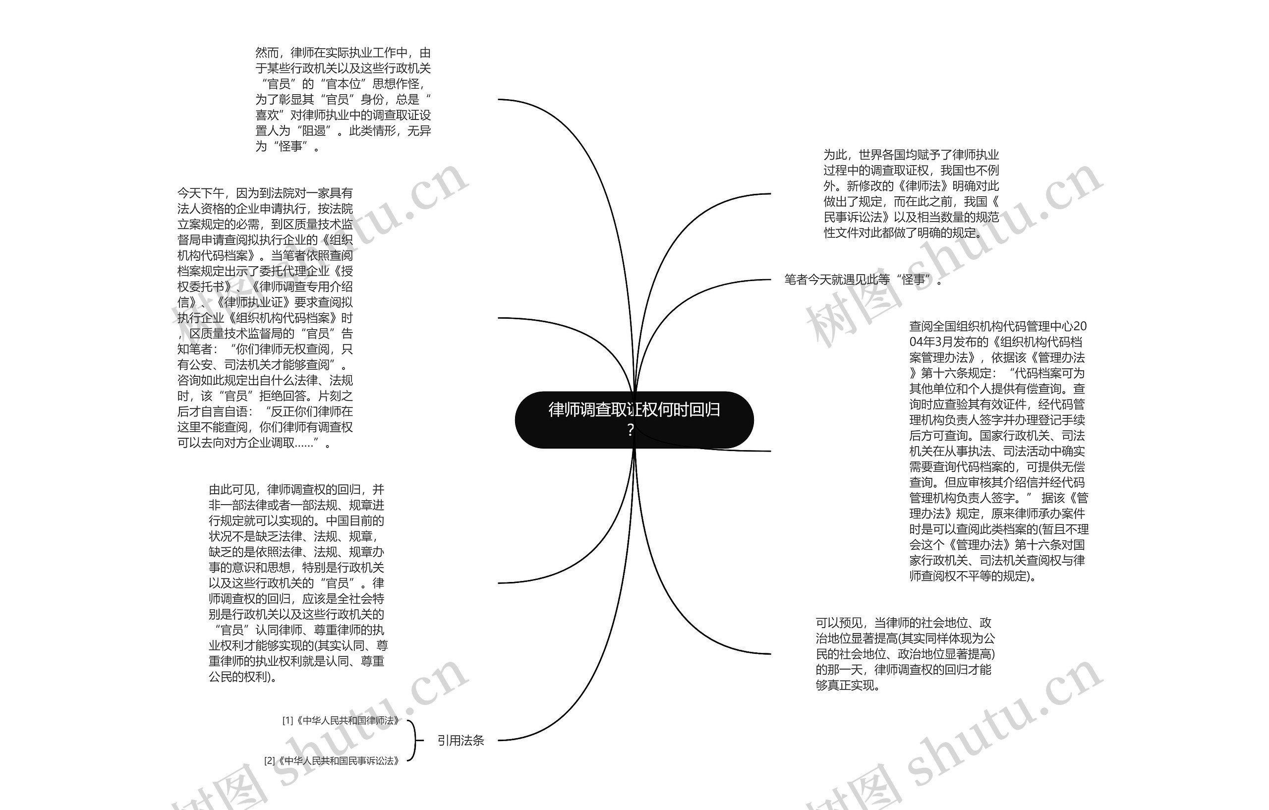 律师调查取证权何时回归？