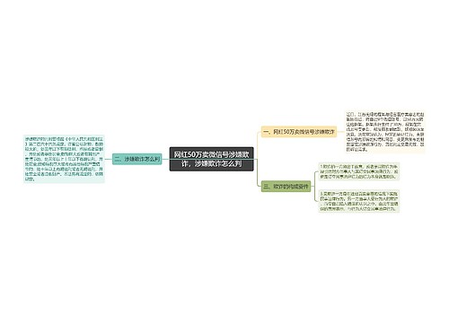 网红50万卖微信号涉嫌欺诈，涉嫌欺诈怎么判