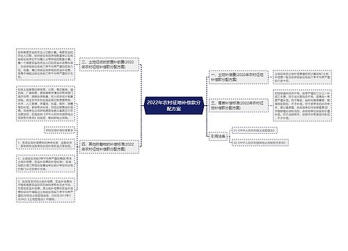 2022年农村征地补偿款分配方案