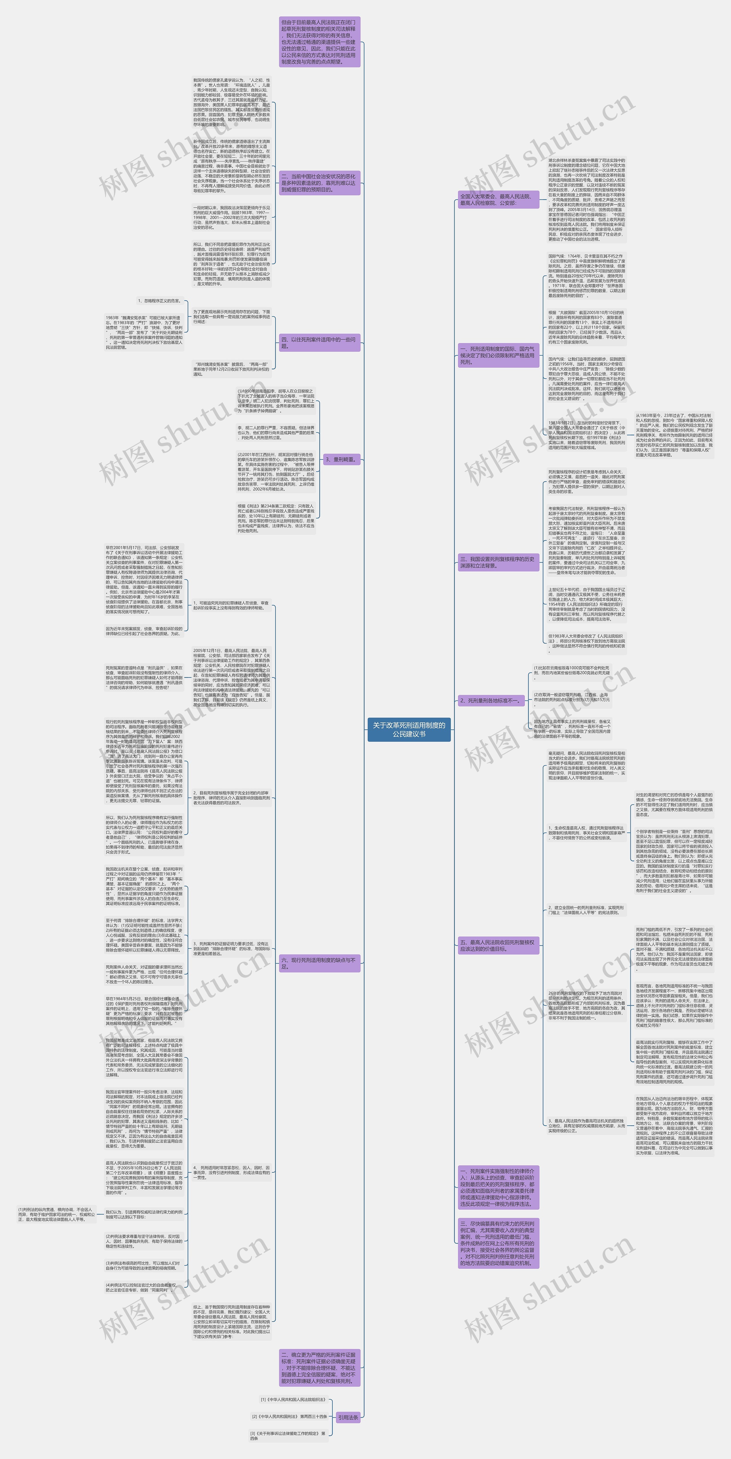 关于改革死刑适用制度的公民建议书思维导图