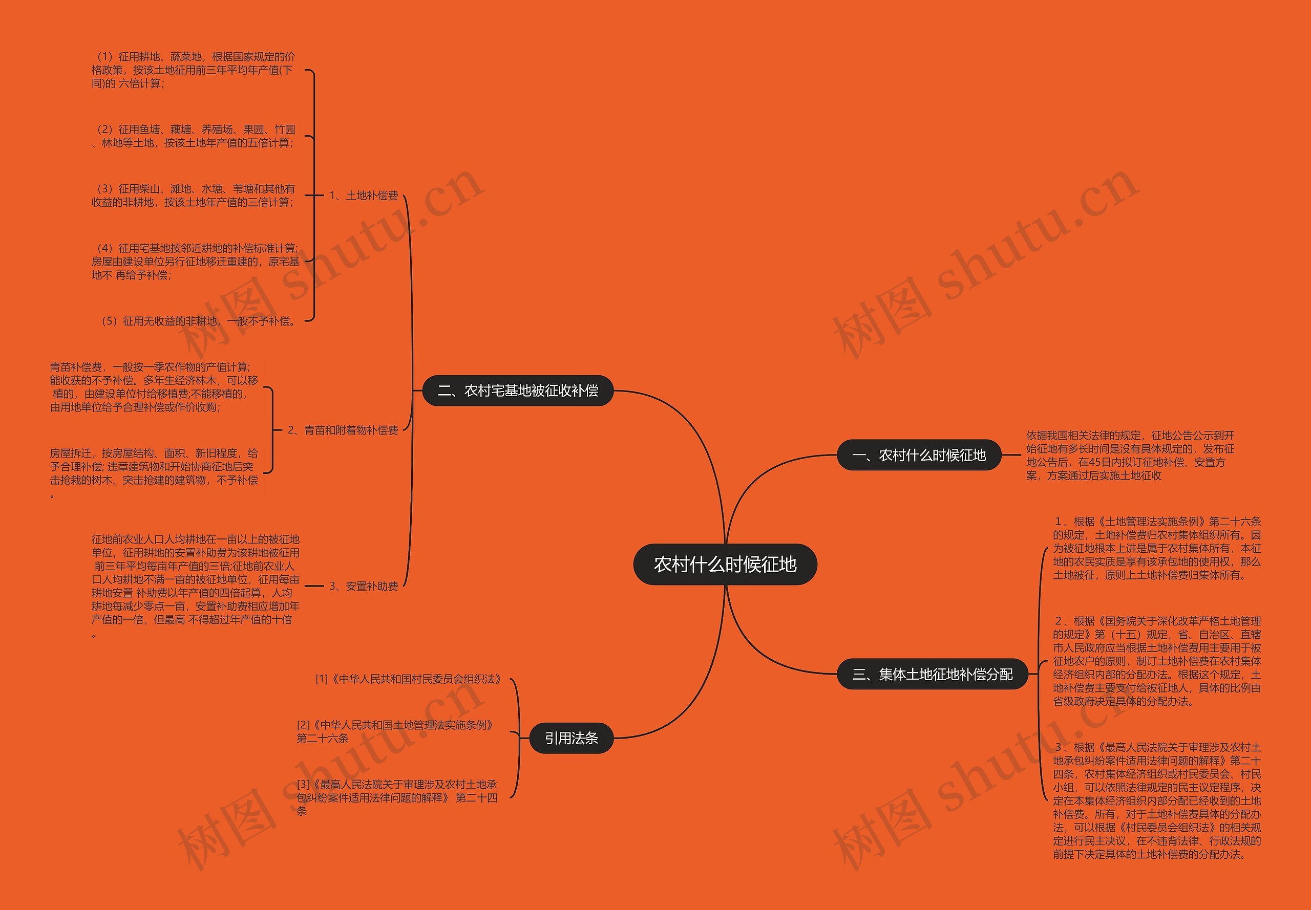 农村什么时候征地 农村什么时候征地