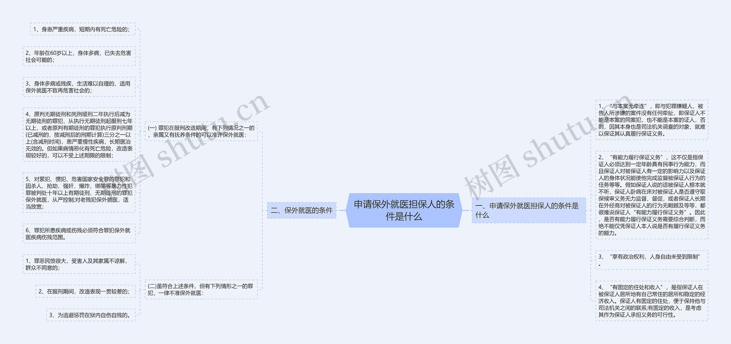 申请保外就医担保人的条件是什么