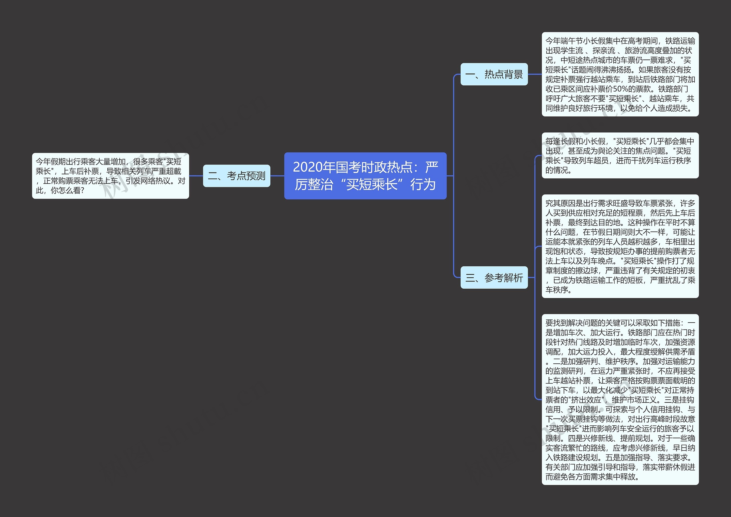 2020年国考时政热点：严厉整治“买短乘长”行为