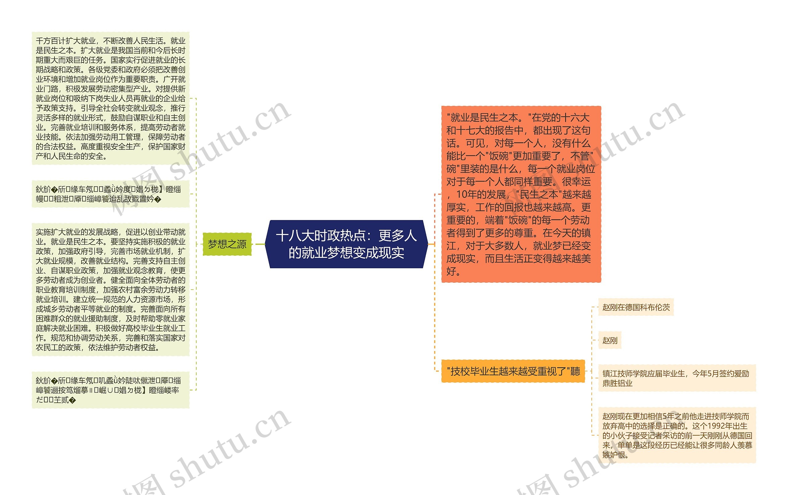 十八大时政热点：更多人的就业梦想变成现实