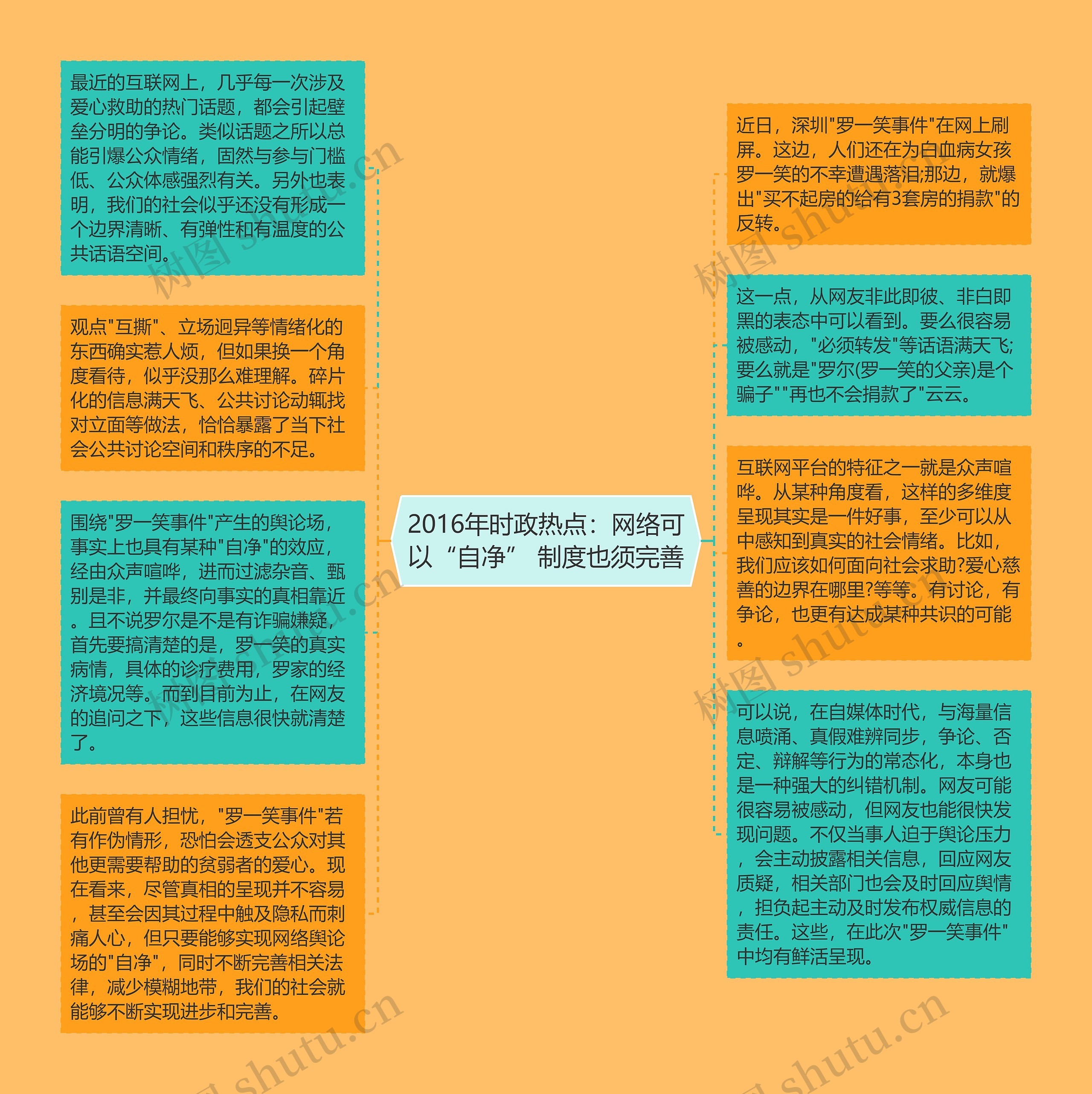 2016年时政热点：网络可以“自净” 制度也须完善