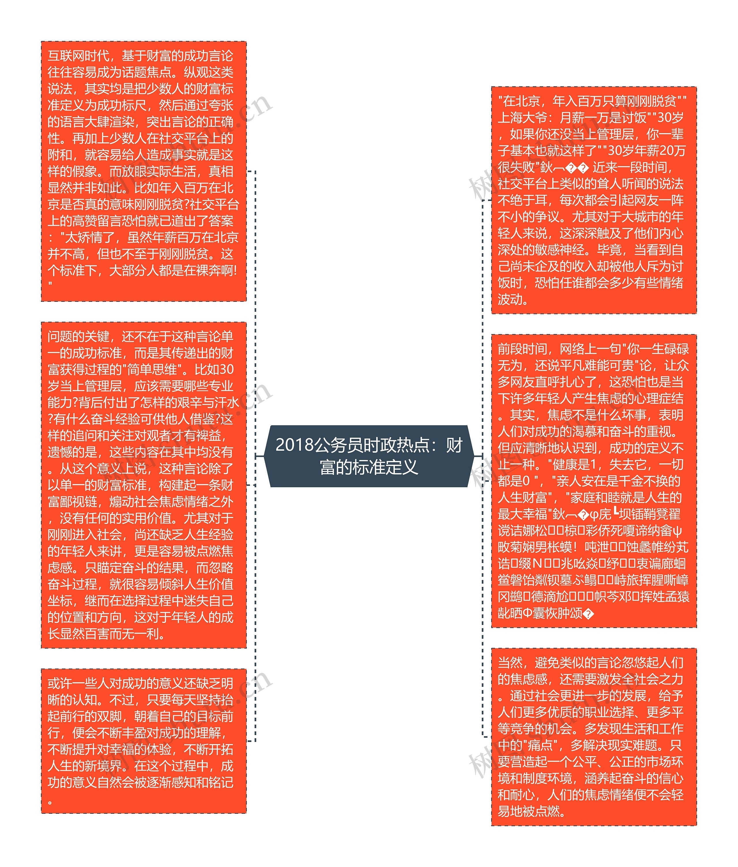 2018公务员时政热点:财富的标准定义思维导图高清图 2018公务员时政热点:财富的标准定义思维导图
