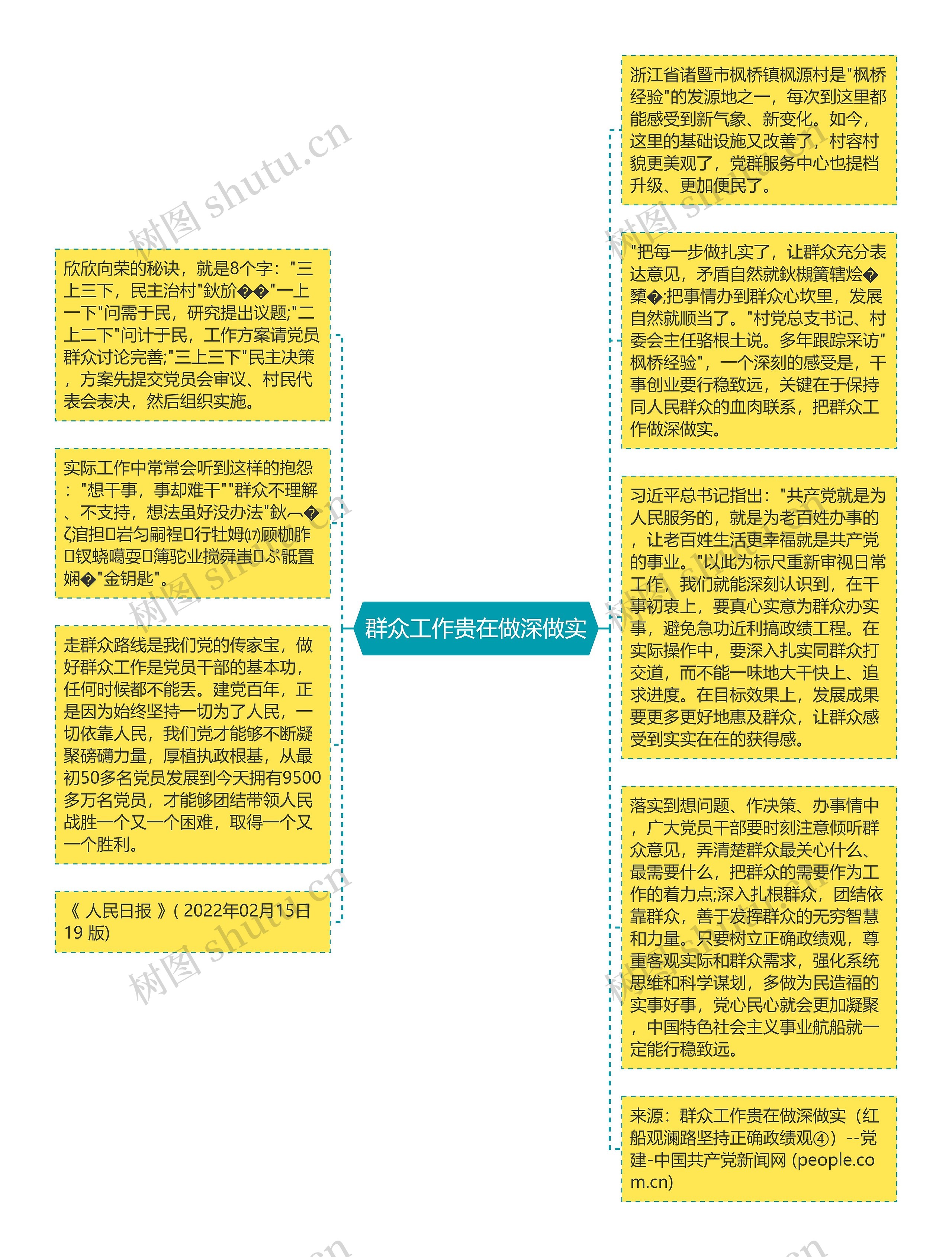 群众工作贵在做深做实思维导图