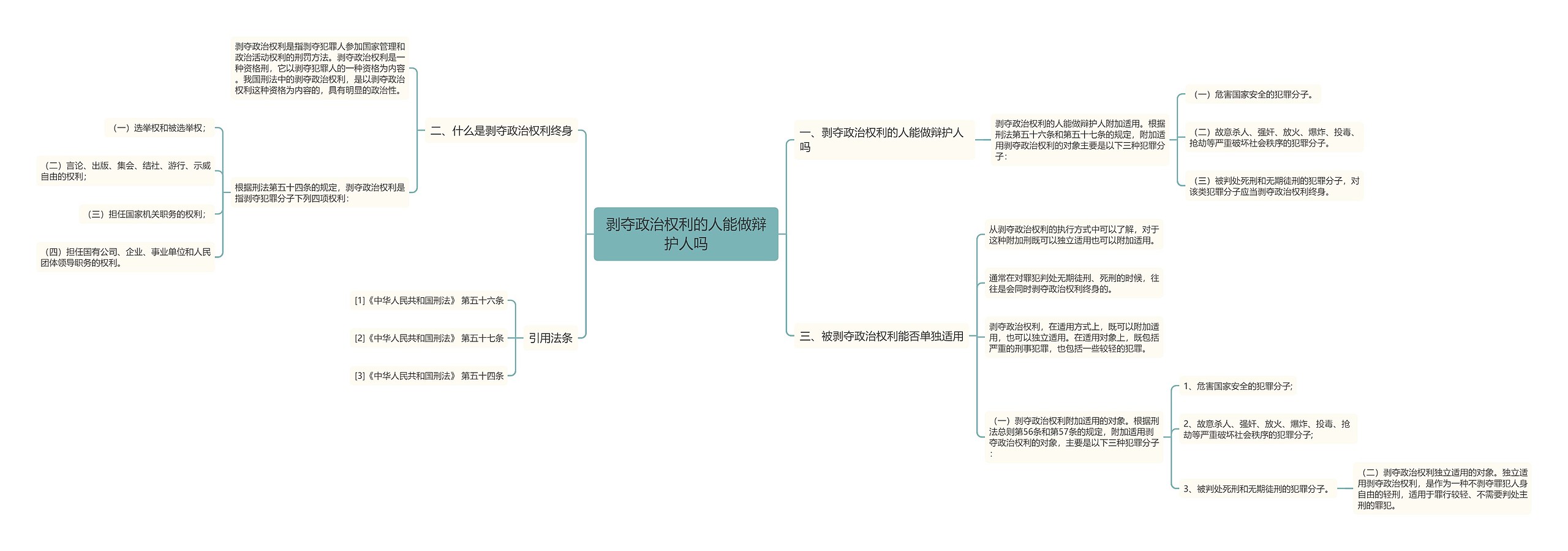 剥夺政治权利的人能做辩护人吗