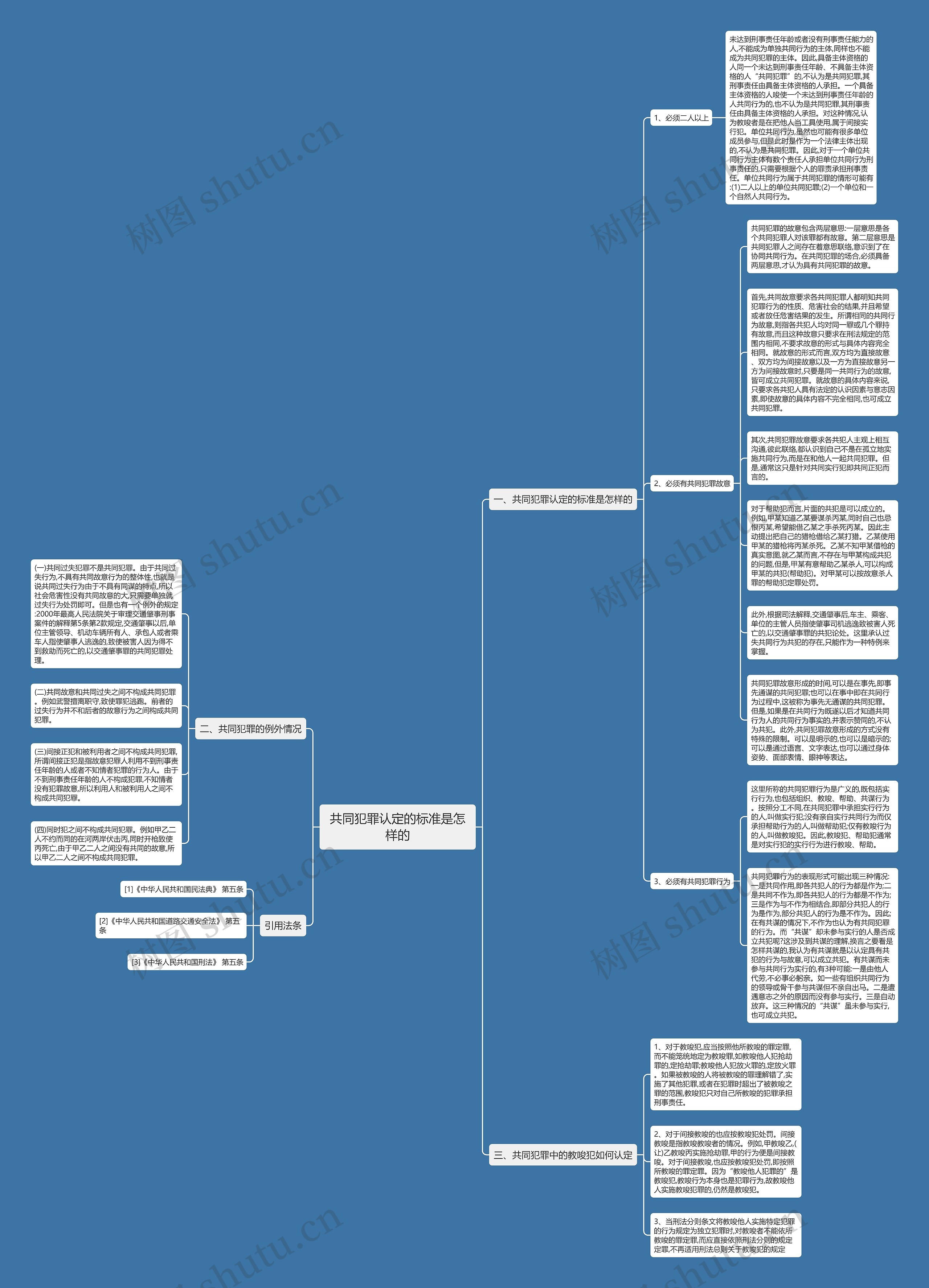 共同犯罪认定的标准是怎样的思维导图