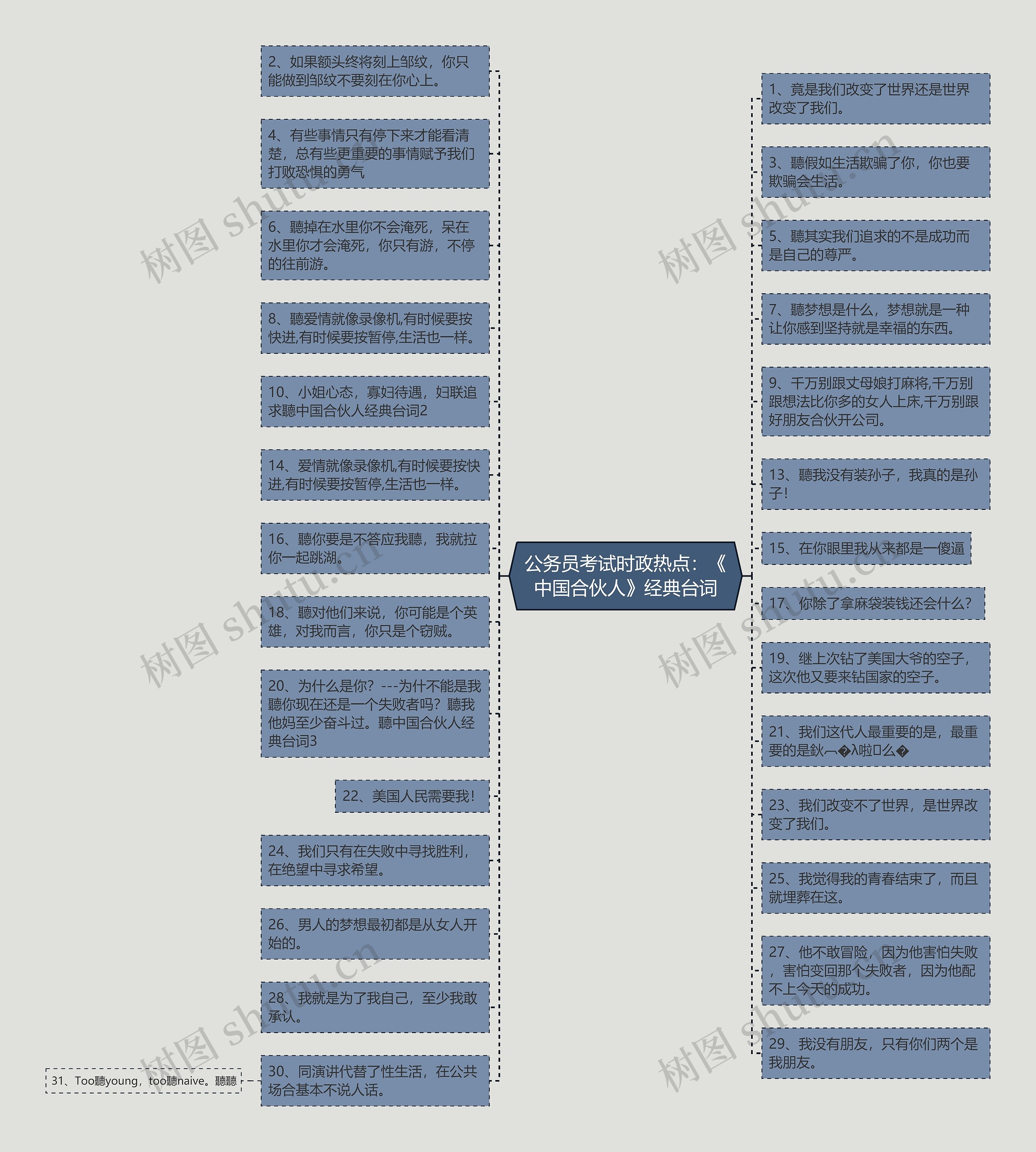 公务员考试时政热点：《中国合伙人》经典台词思维导图