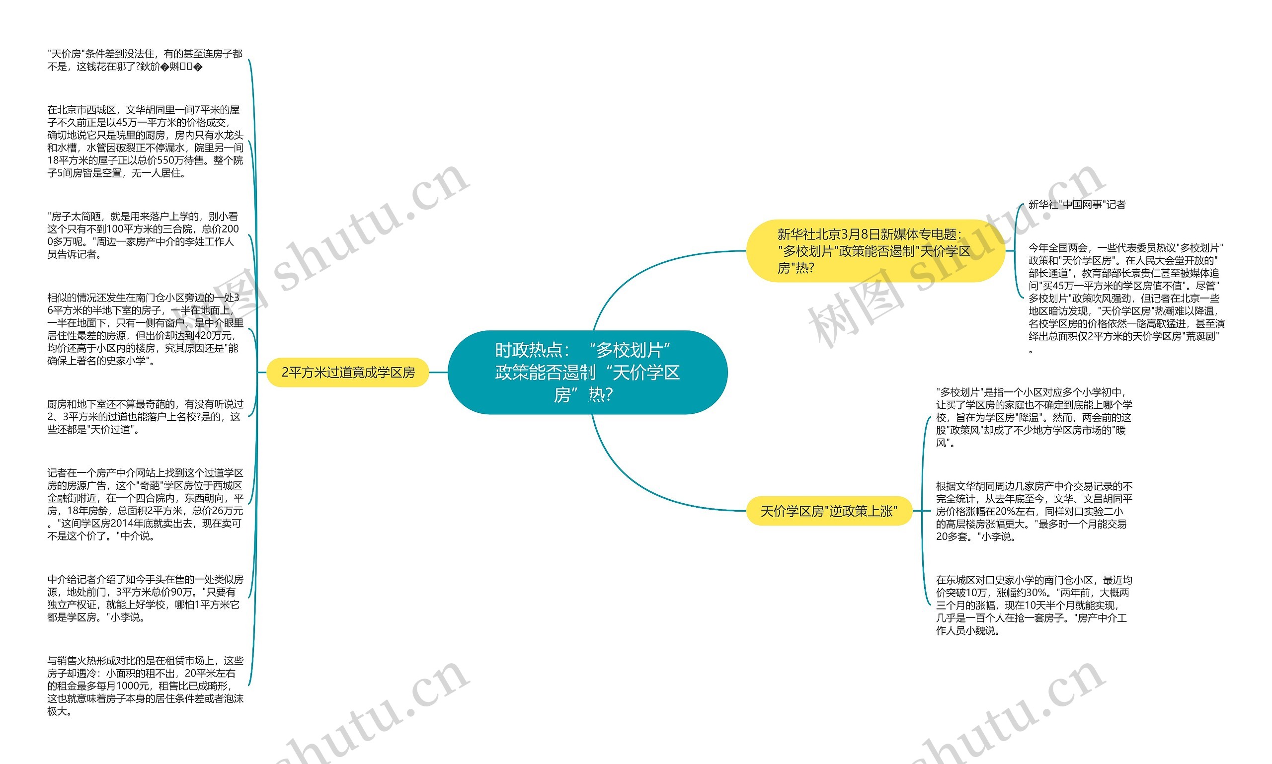 时政热点：“多校划片”政策能否遏制“天价学区房”热？思维导图