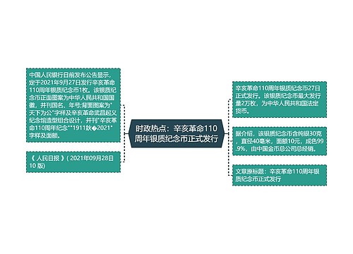 时政热点：辛亥革命110周年银质纪念币正式发行