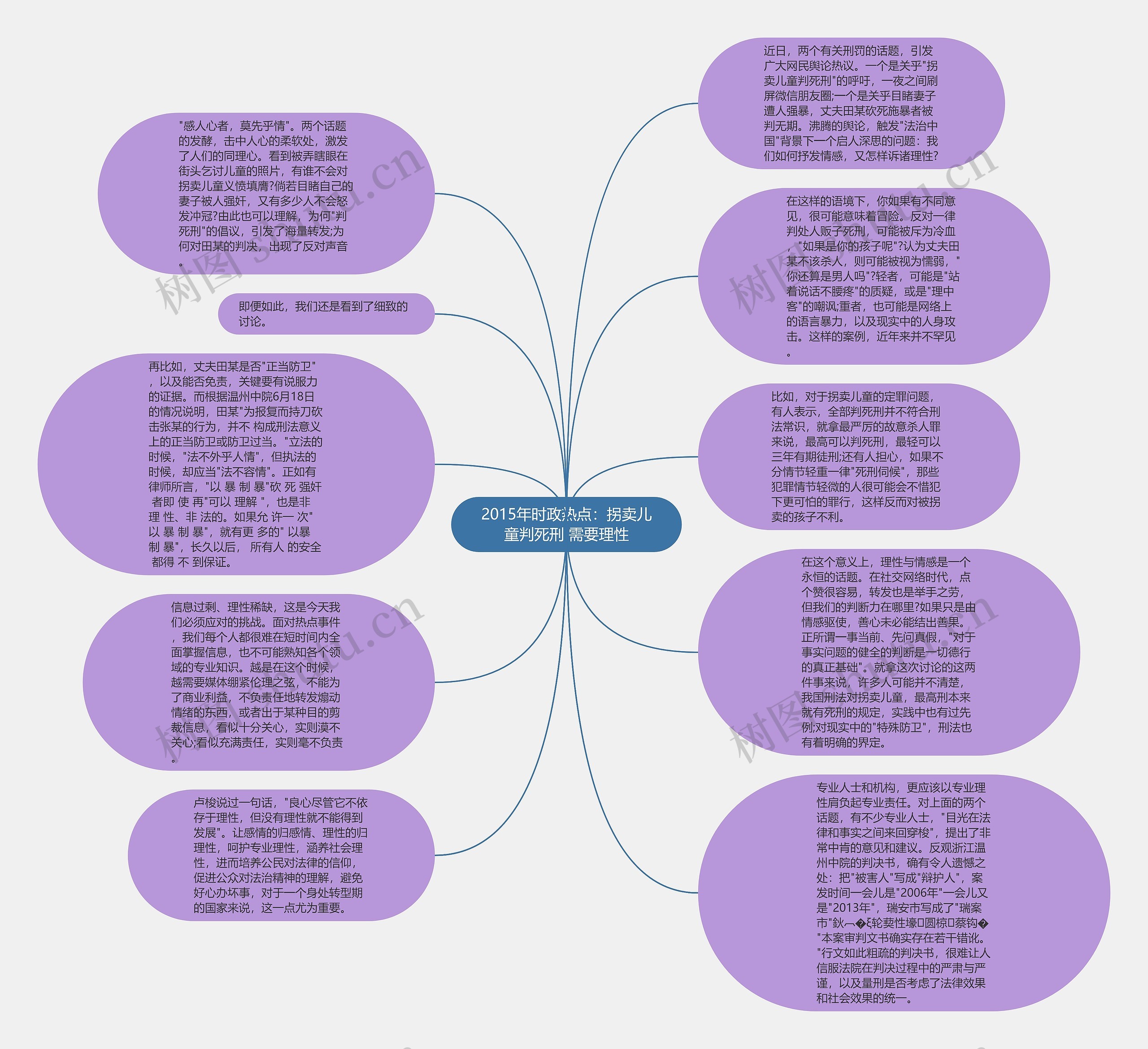 2015年时政热点：拐卖儿童判死刑 需要理性思维导图