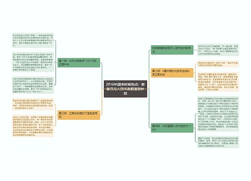 2016年国考时政热点：新版百元人民币真假鉴别妙招