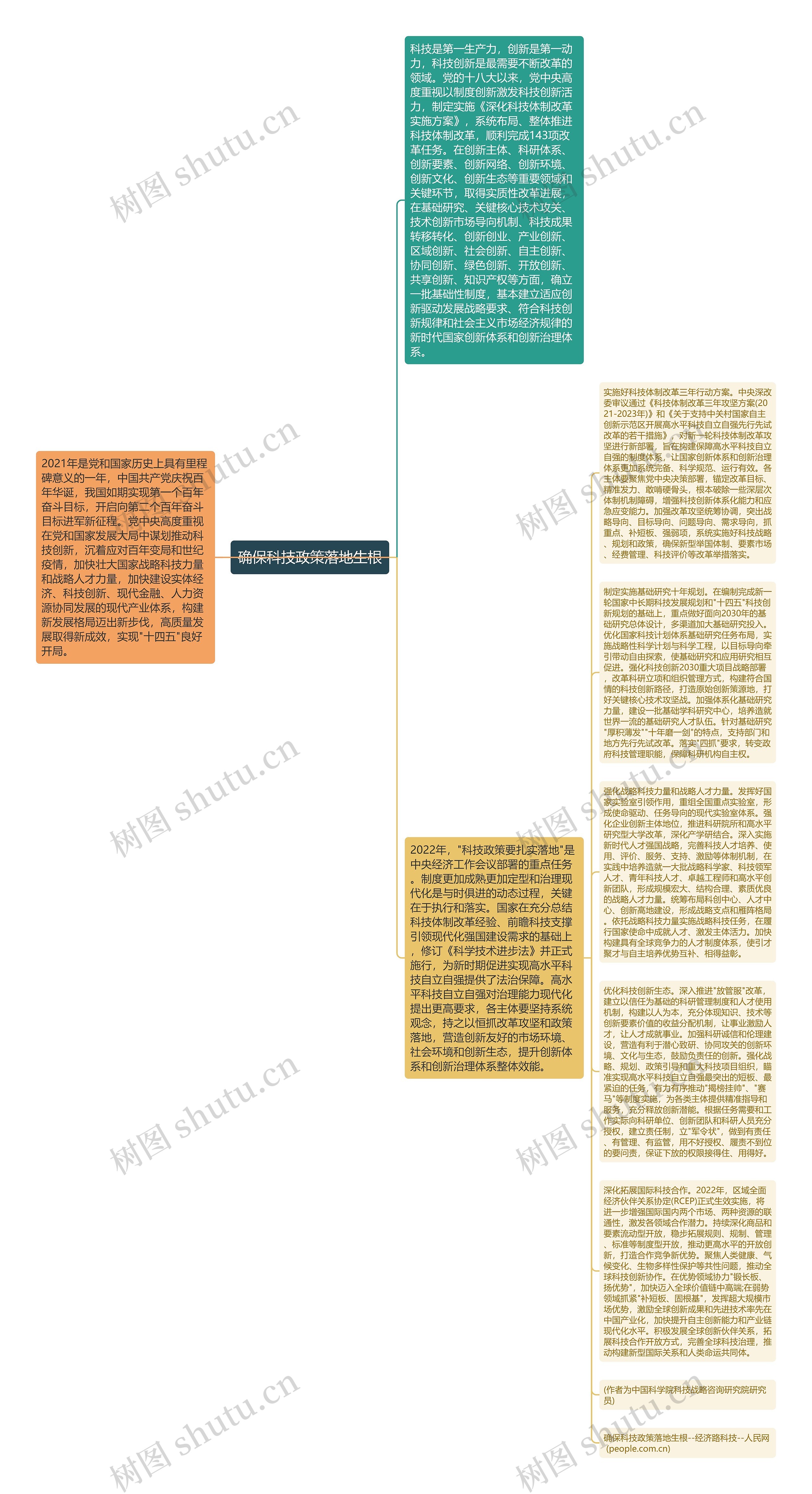 确保科技政策落地生根思维导图