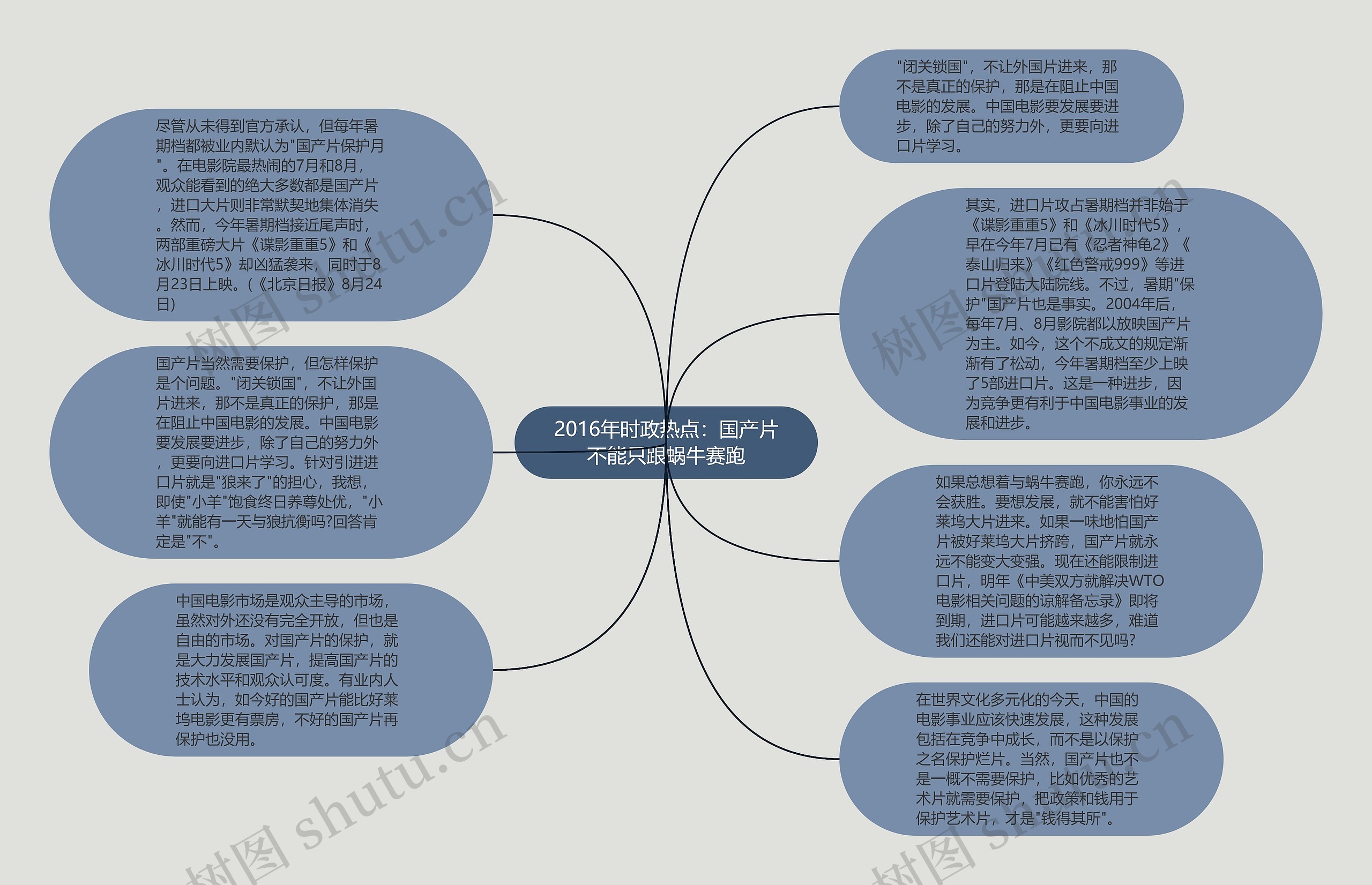 2016年时政热点：国产片不能只跟蜗牛赛跑