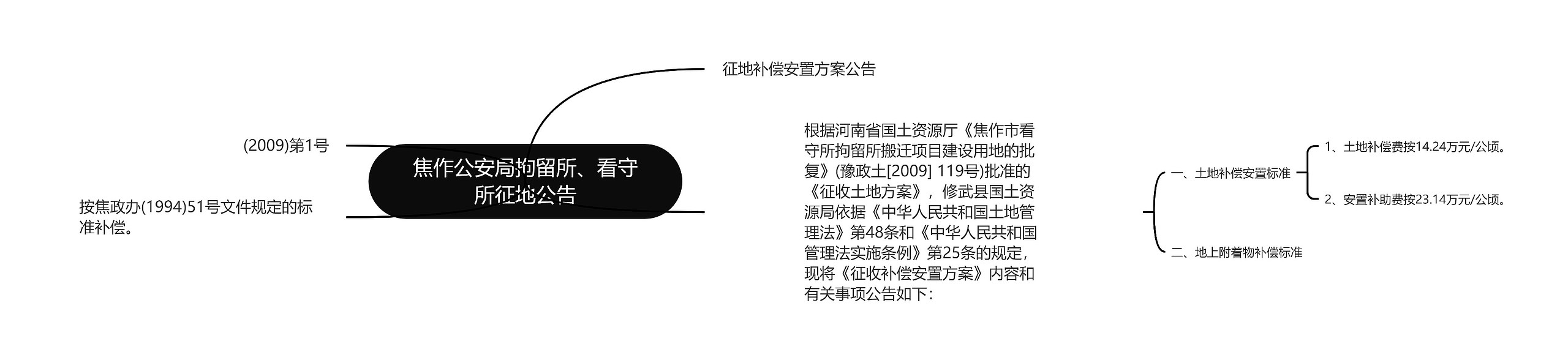 焦作公安局拘留所、看守所征地公告