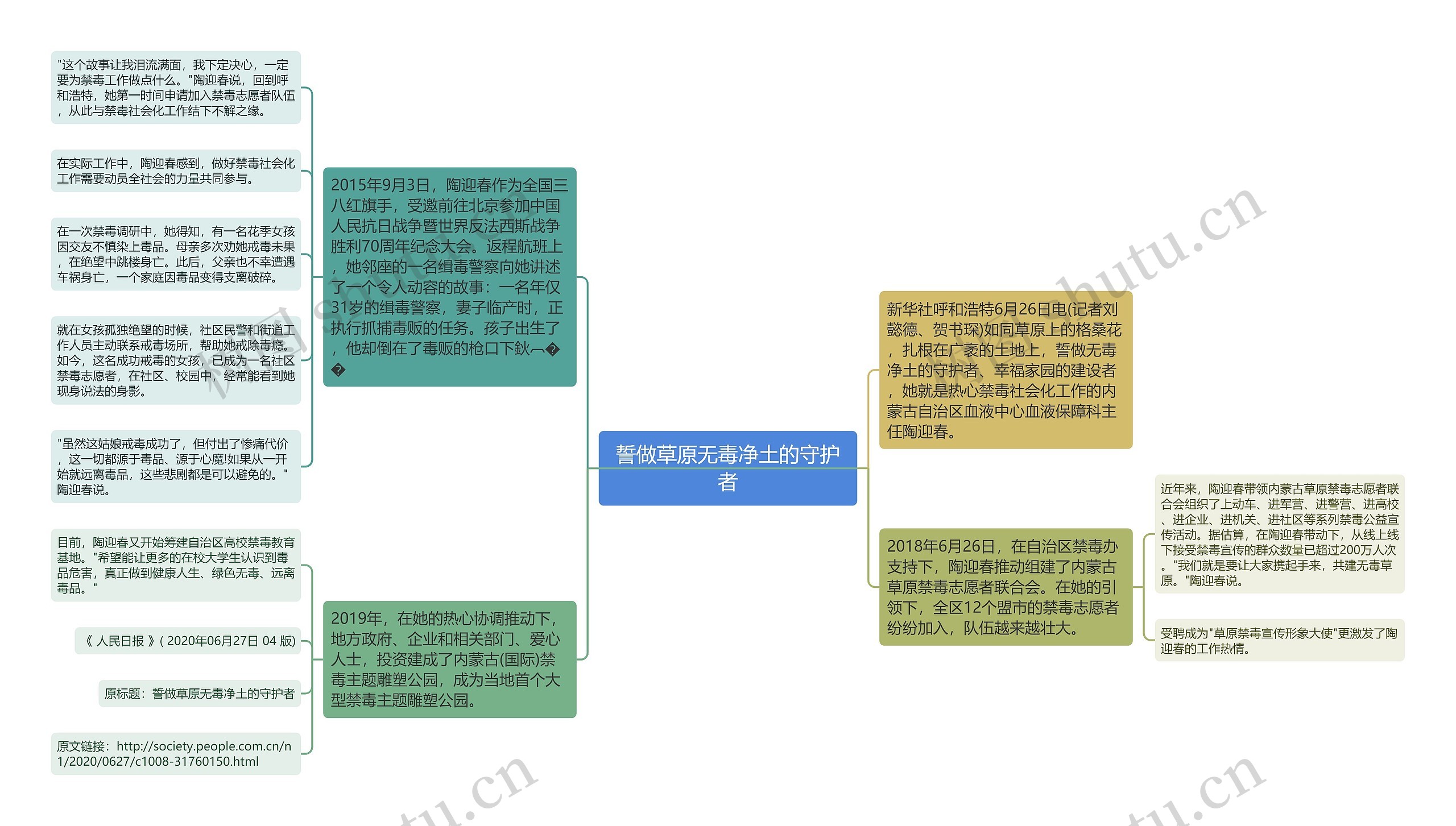 誓做草原无毒净土的守护者思维导图