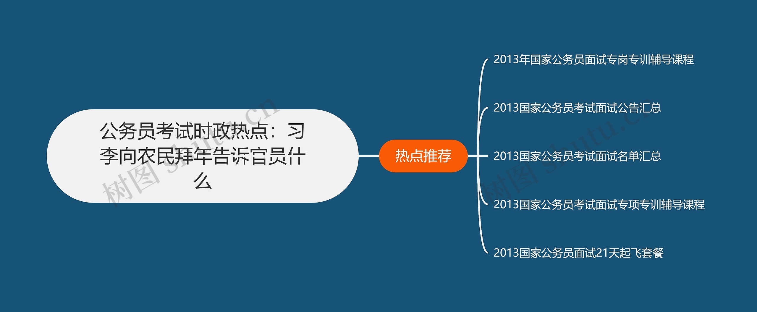 公务员考试时政热点：习李向农民拜年告诉官员什么