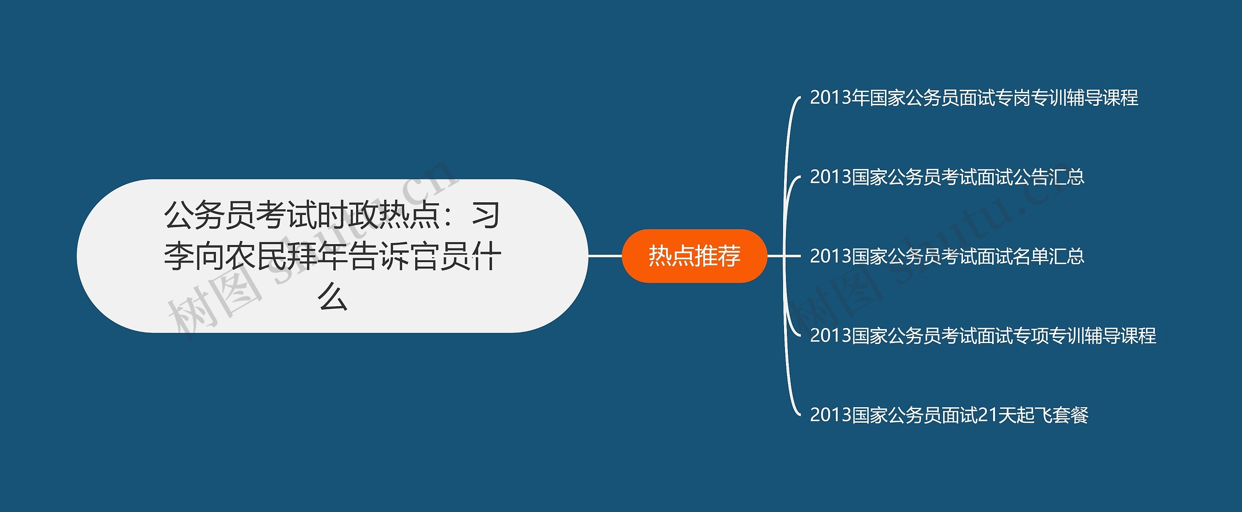 公务员考试时政热点：习李向农民拜年告诉官员什么思维导图