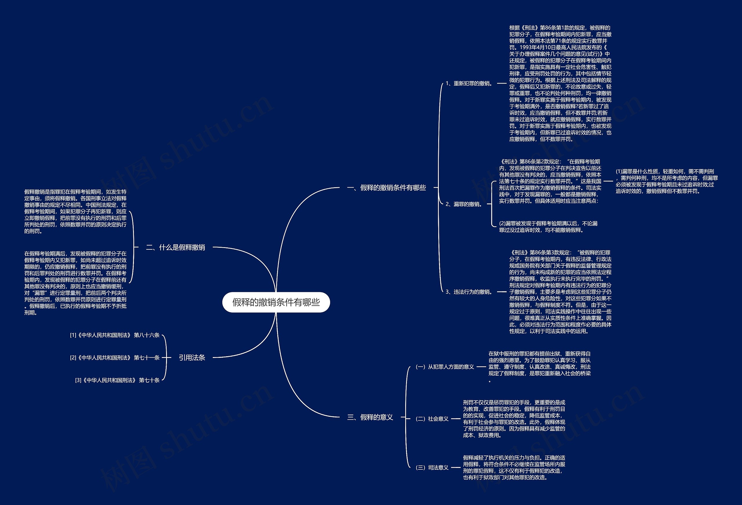假释的撤销条件有哪些思维导图