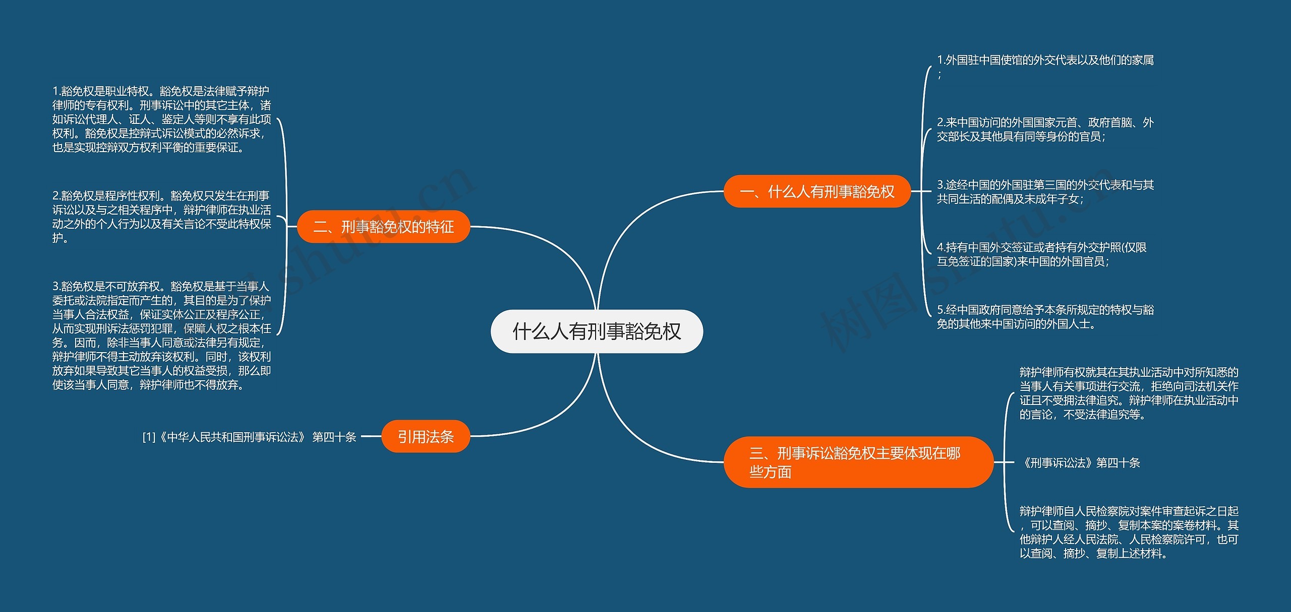 什么人有刑事豁免权思维导图