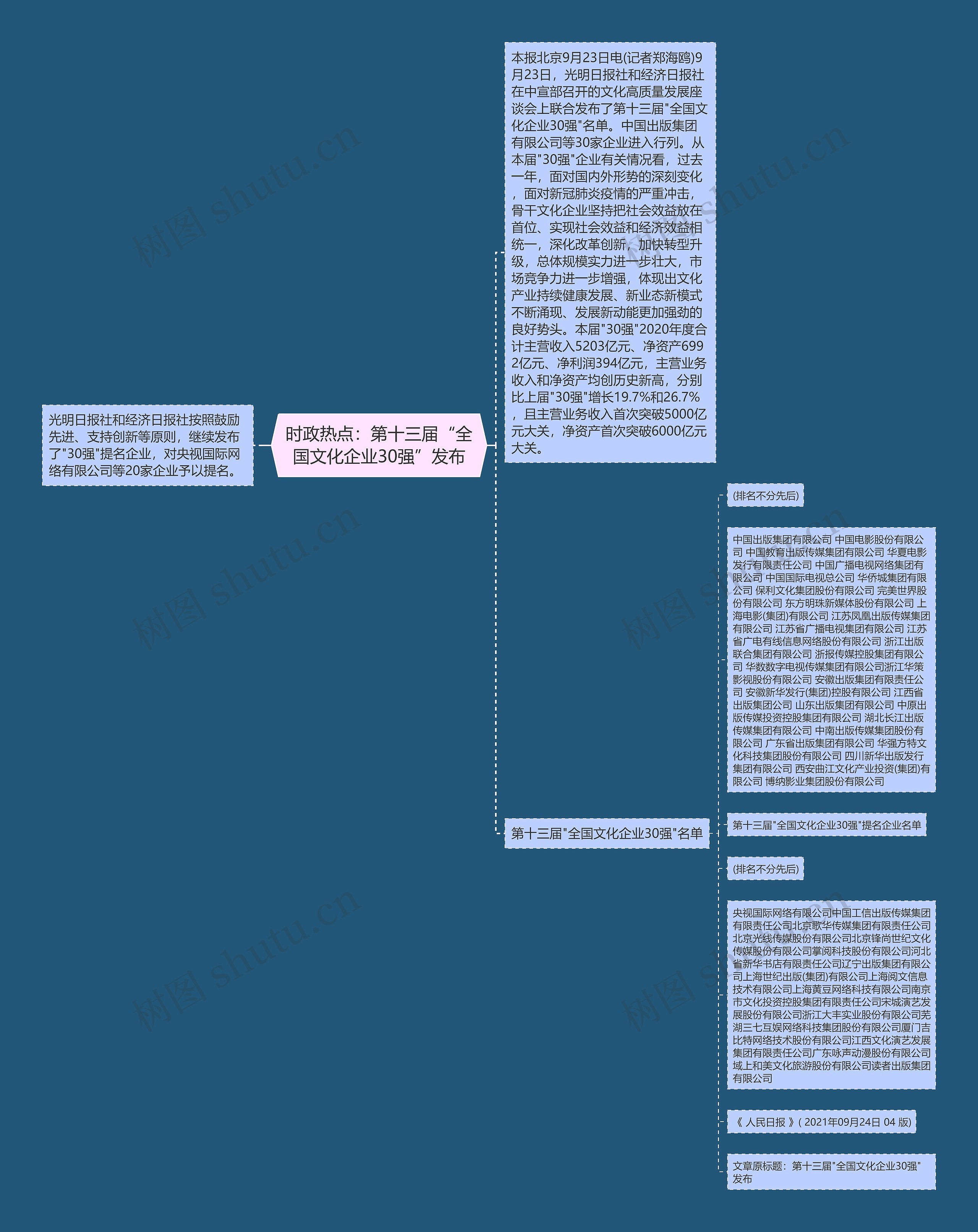 时政热点：第十三届“全国文化企业30强”发布