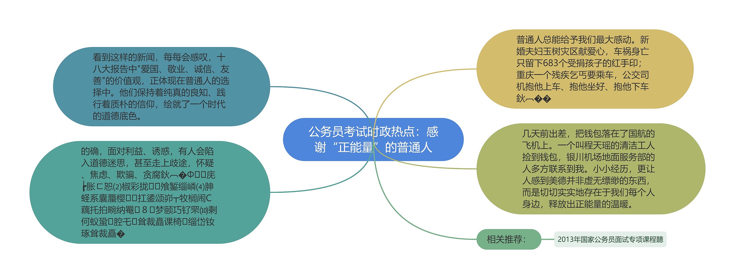 公务员考试时政热点：感谢“正能量”的普通人