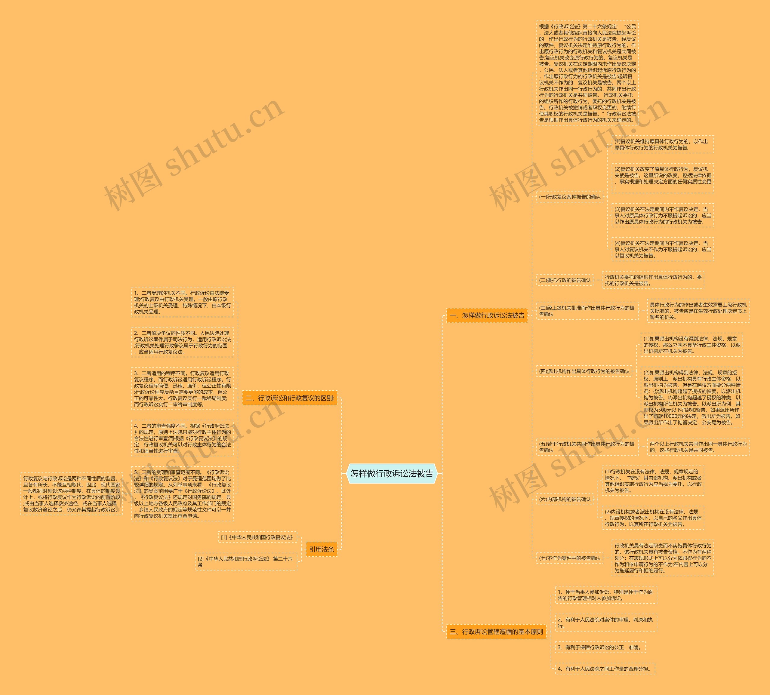 怎样做行政诉讼法被告思维导图