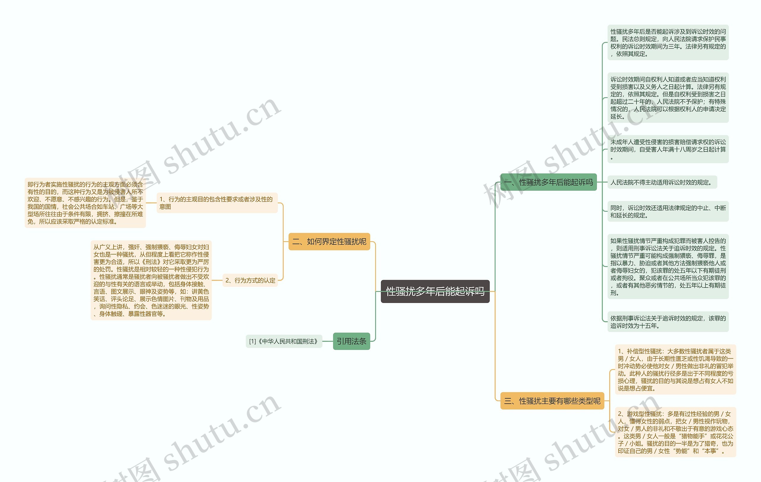 性骚扰多年后能起诉吗思维导图