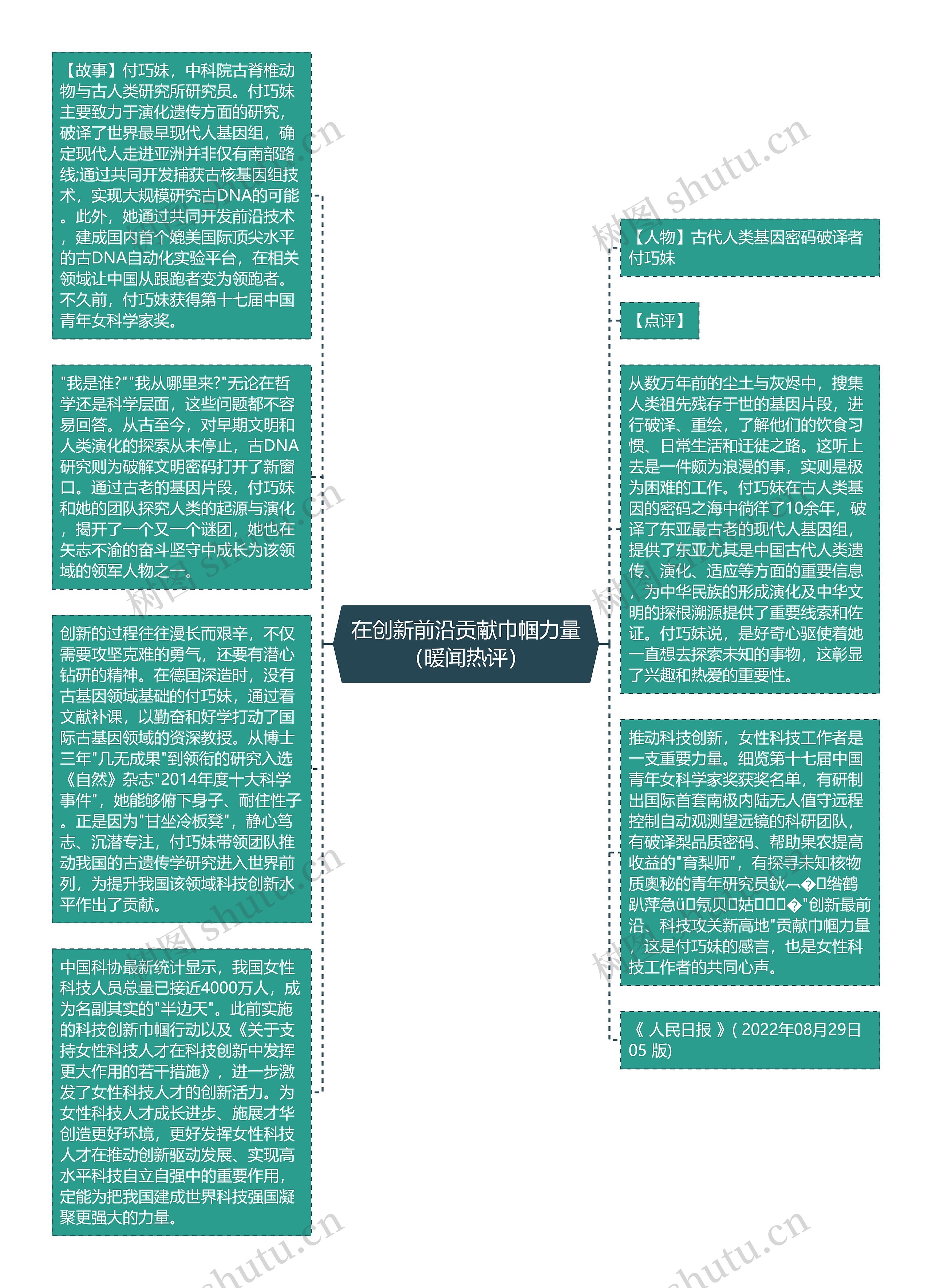 在创新前沿贡献巾帼力量（暖闻热评）