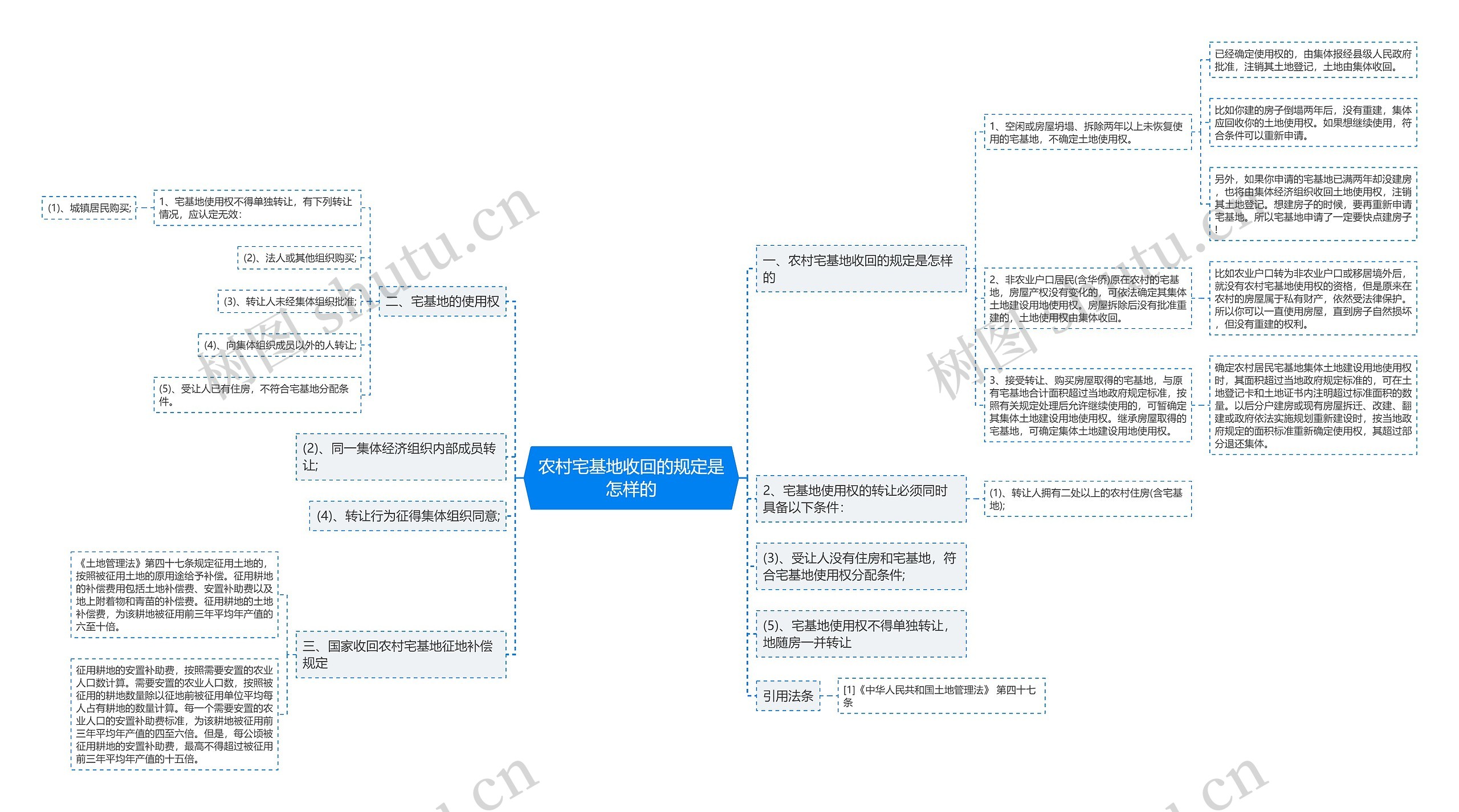 农村宅基地收回的规定是怎样的 农村宅基地收回的规定是怎样的