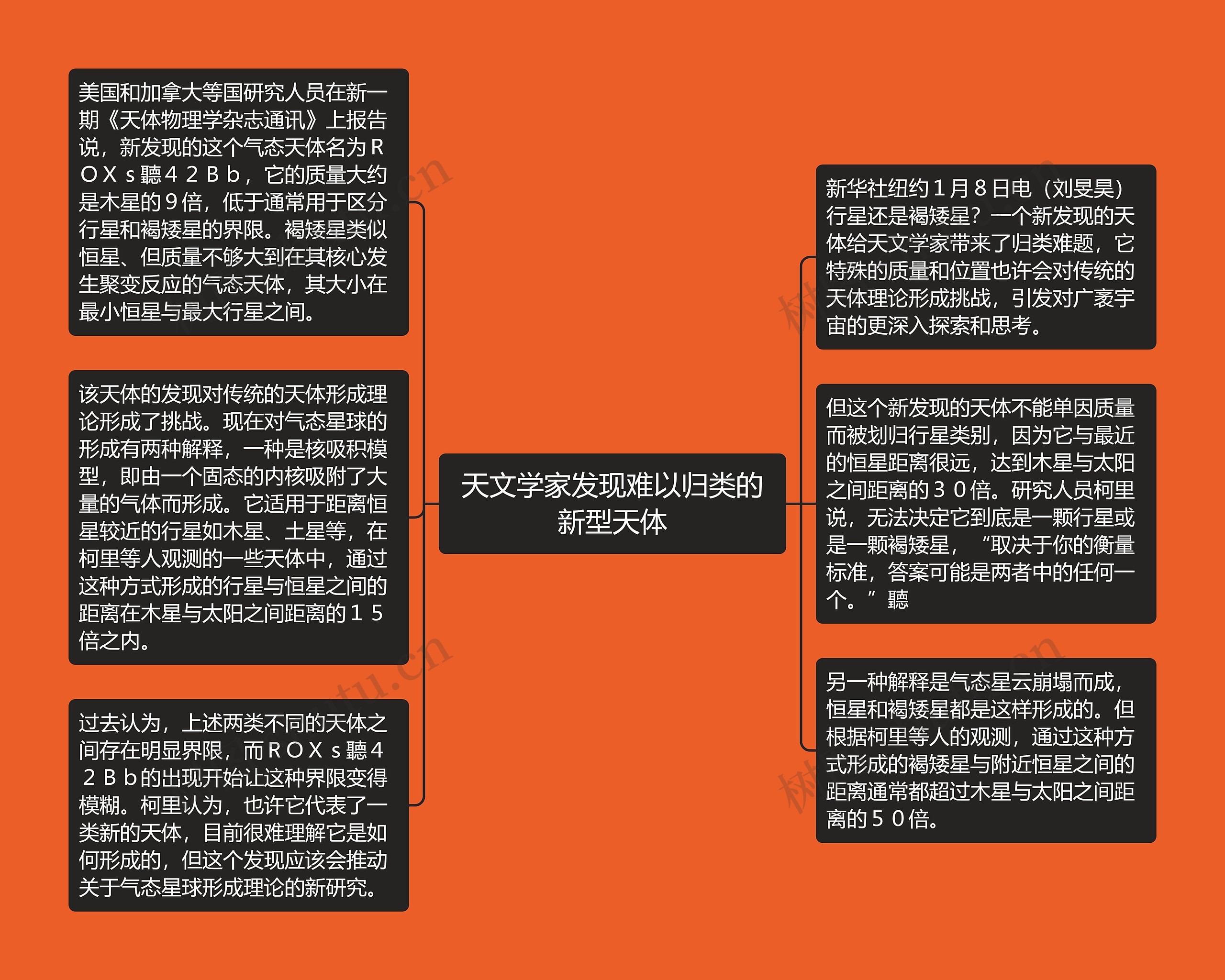 天文学家发现难以归类的新型天体思维导图