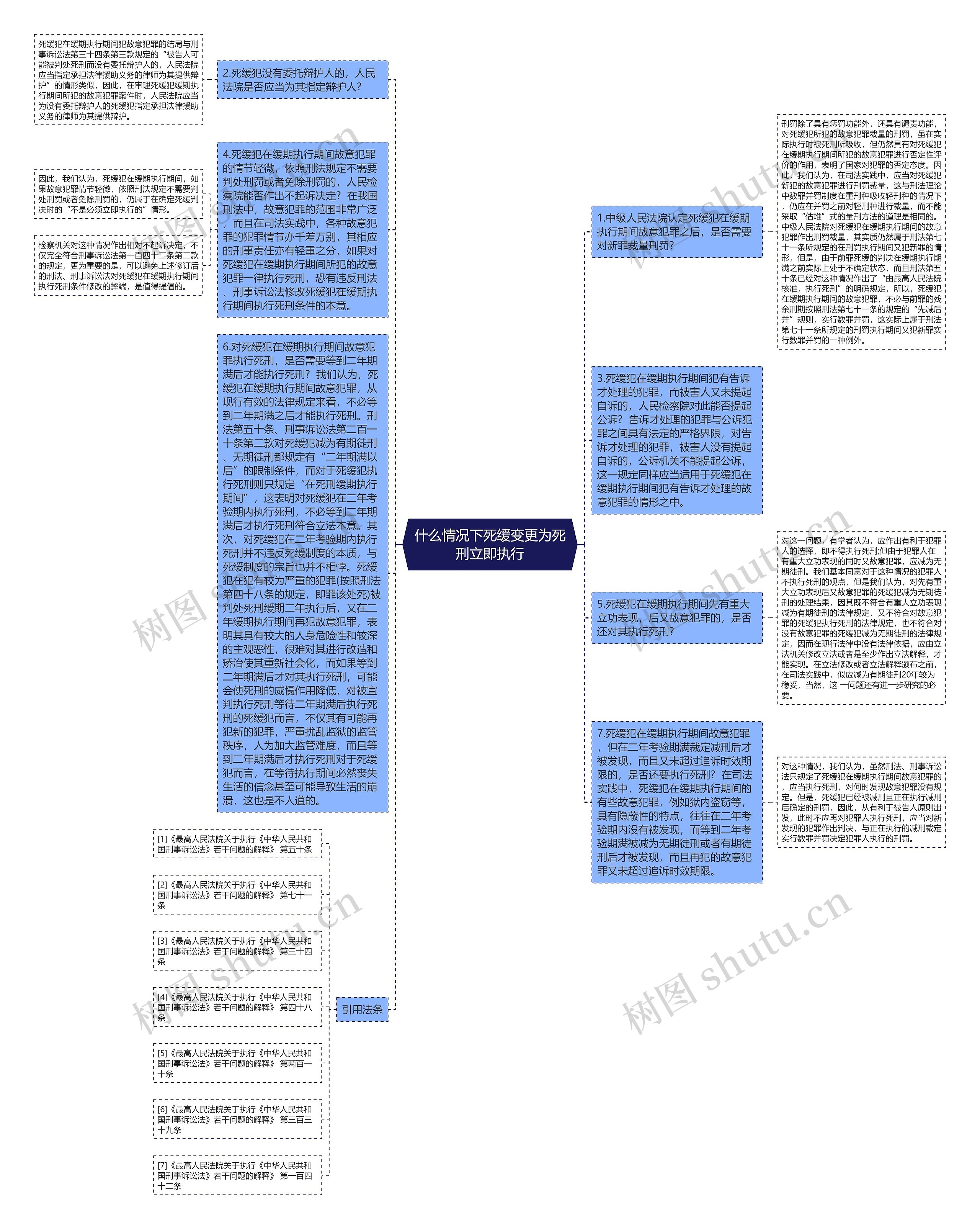 什么情况下死缓变更为死刑立即执行思维导图