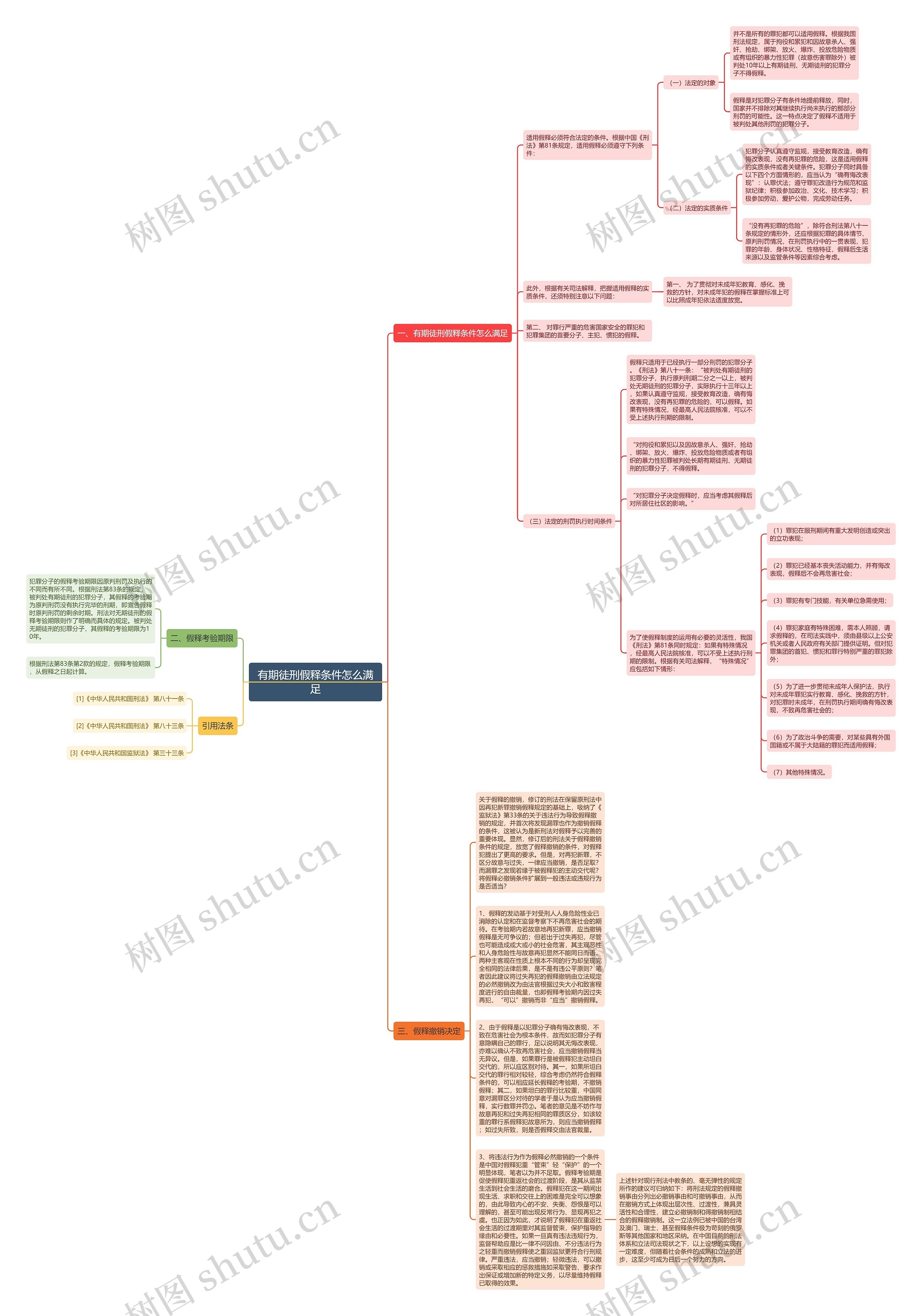 有期徒刑假释条件怎么满足思维导图