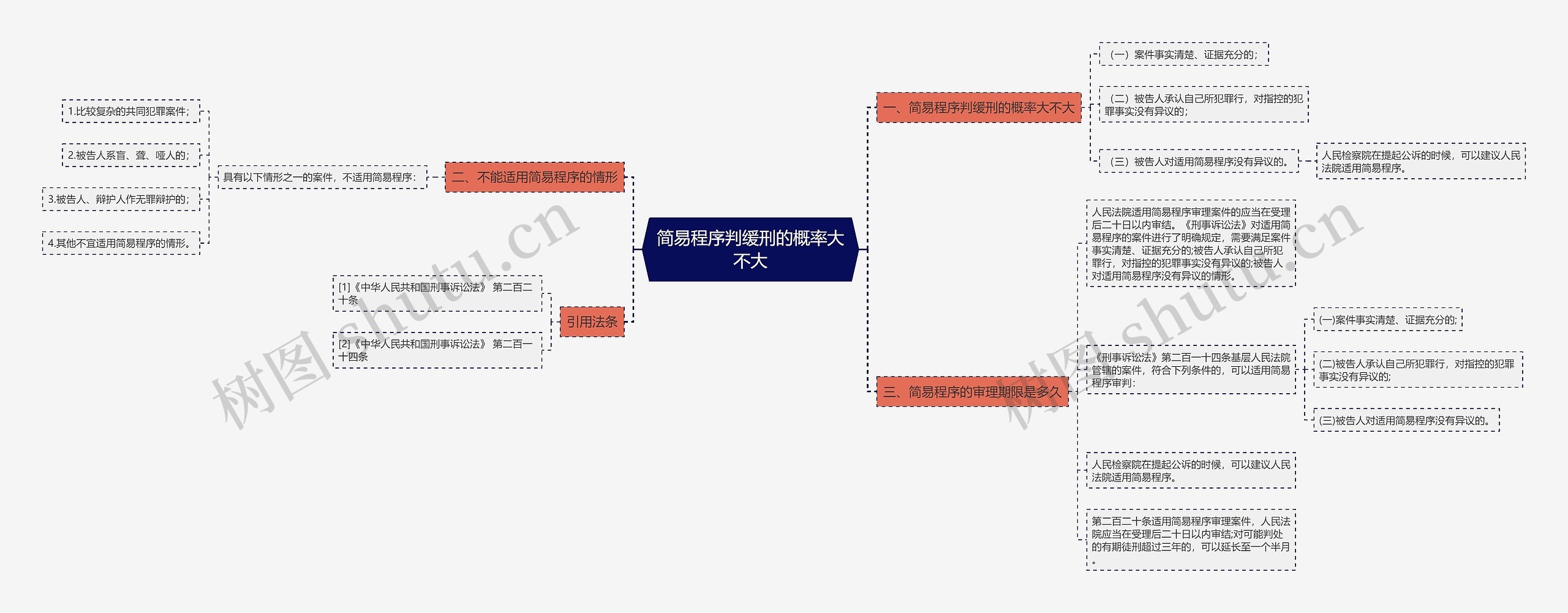 简易程序判缓刑的概率大不大