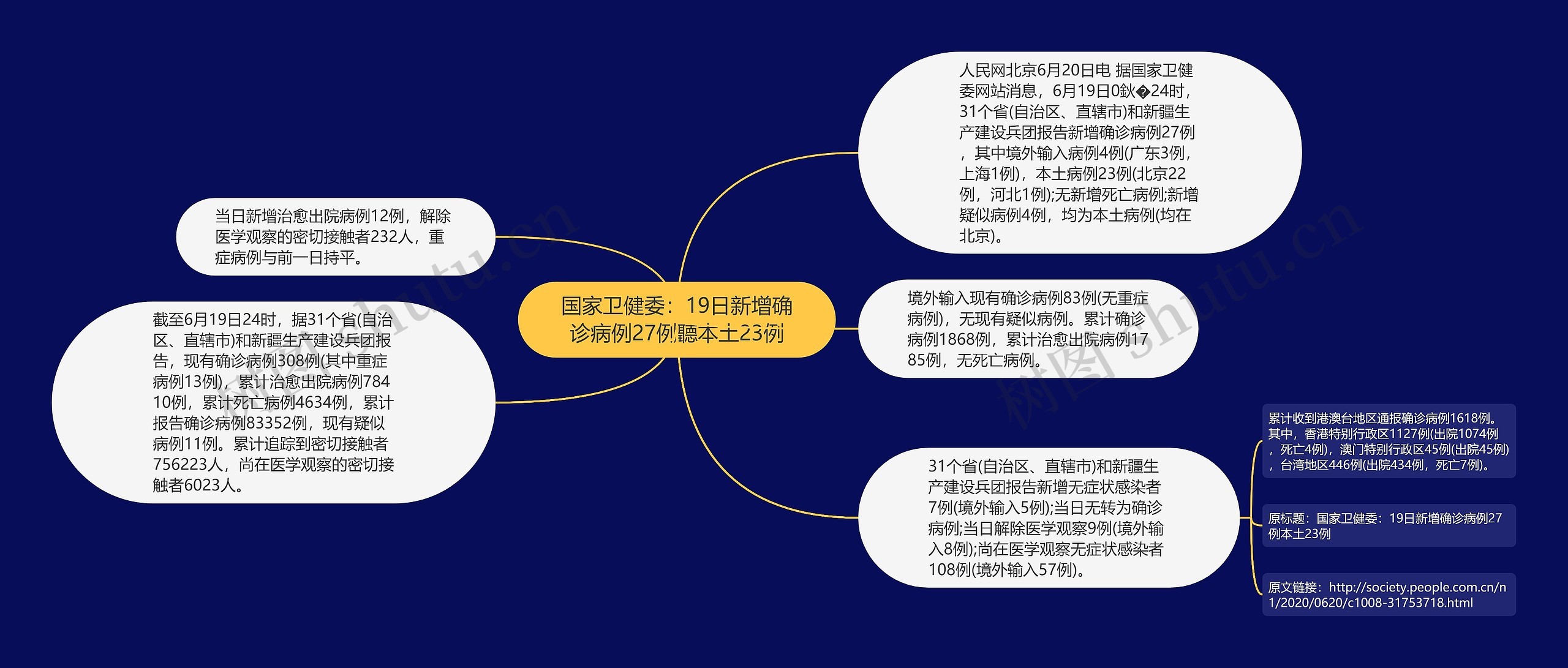 国家卫健委：19日新增确诊病例27例聽本土23例思维导图