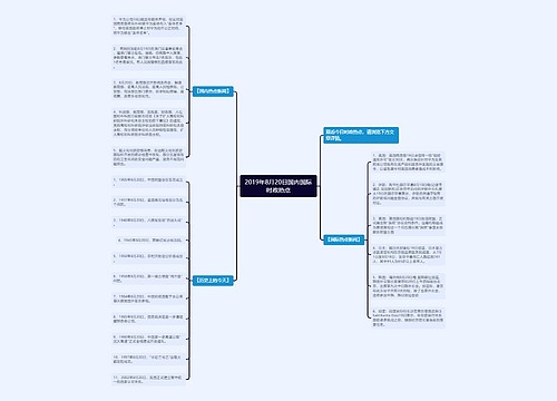 2019年8月20日国内国际时政热点