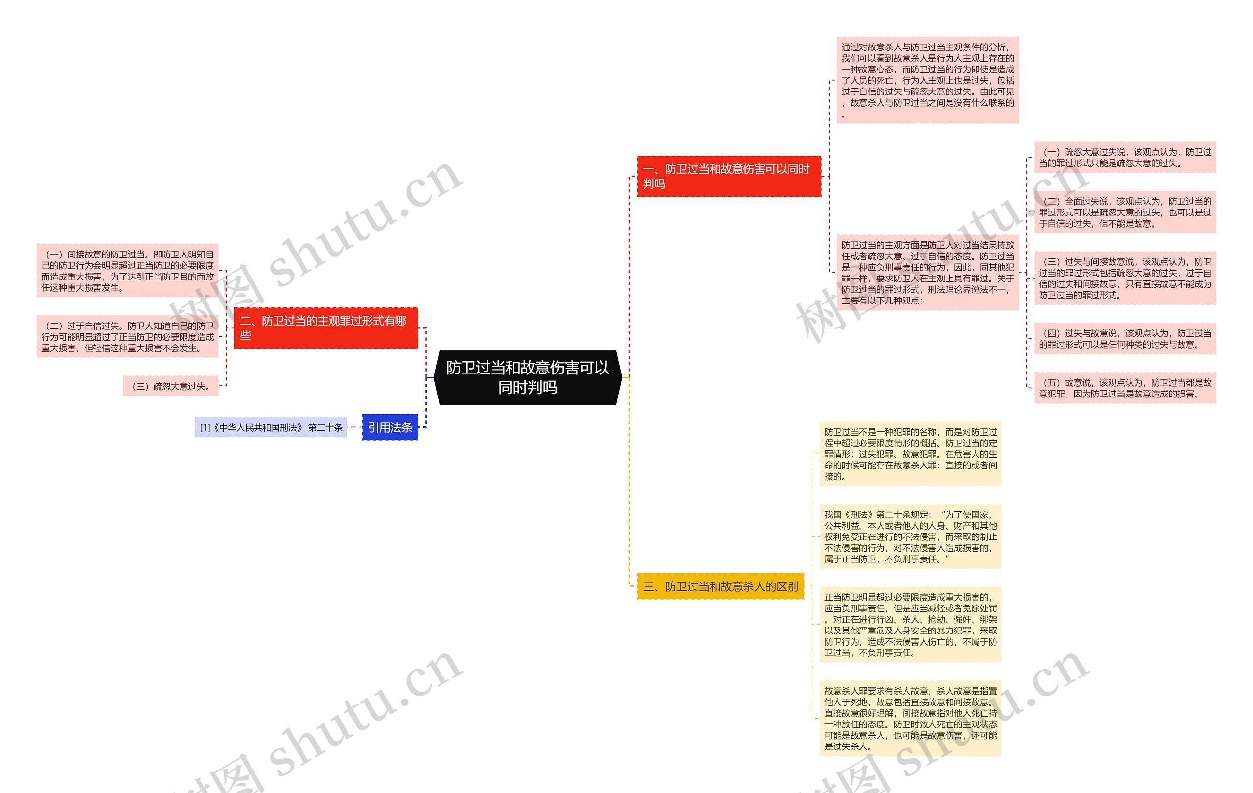 防卫过当和故意伤害可以同时判吗思维导图