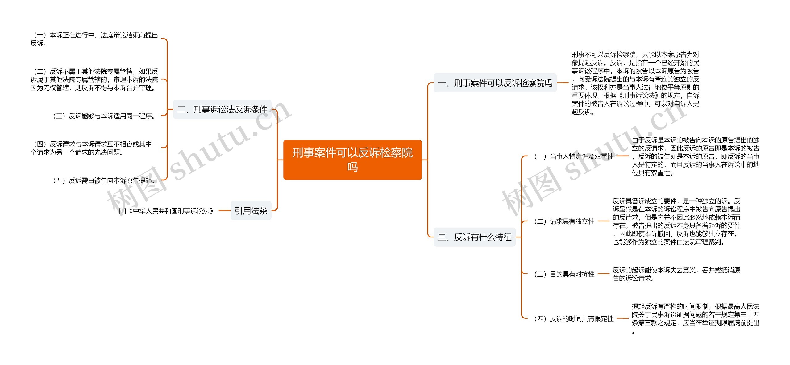 刑事案件可以反诉检察院吗