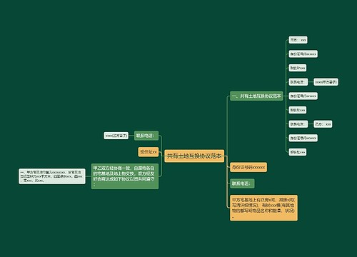 共有土地互换协议范本