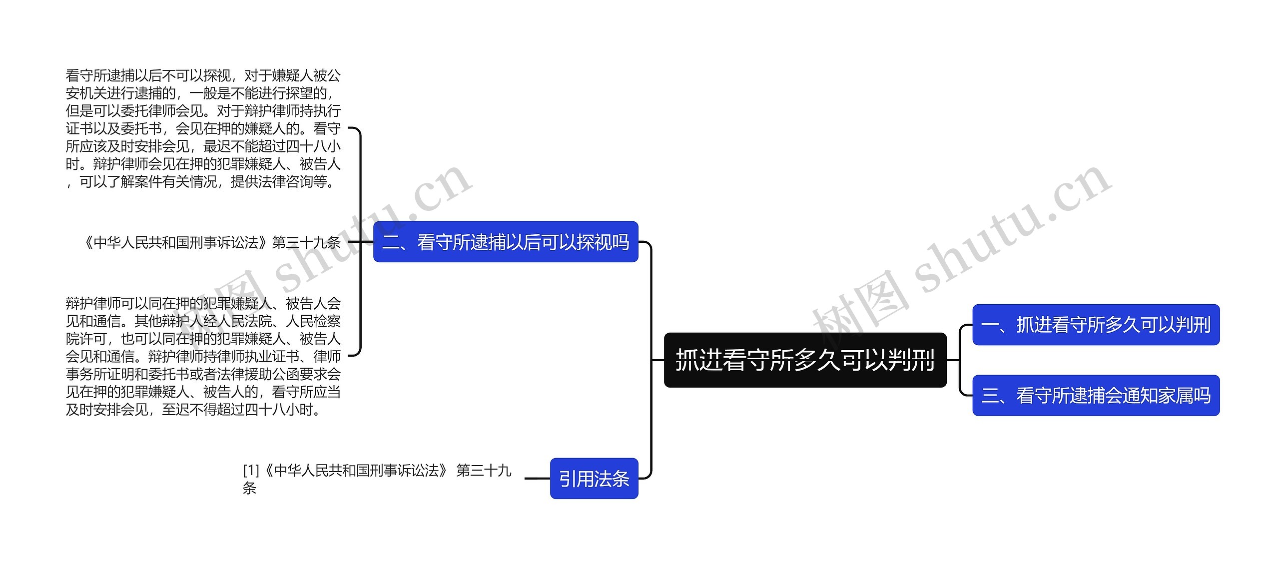 抓进看守所多久可以判刑思维导图