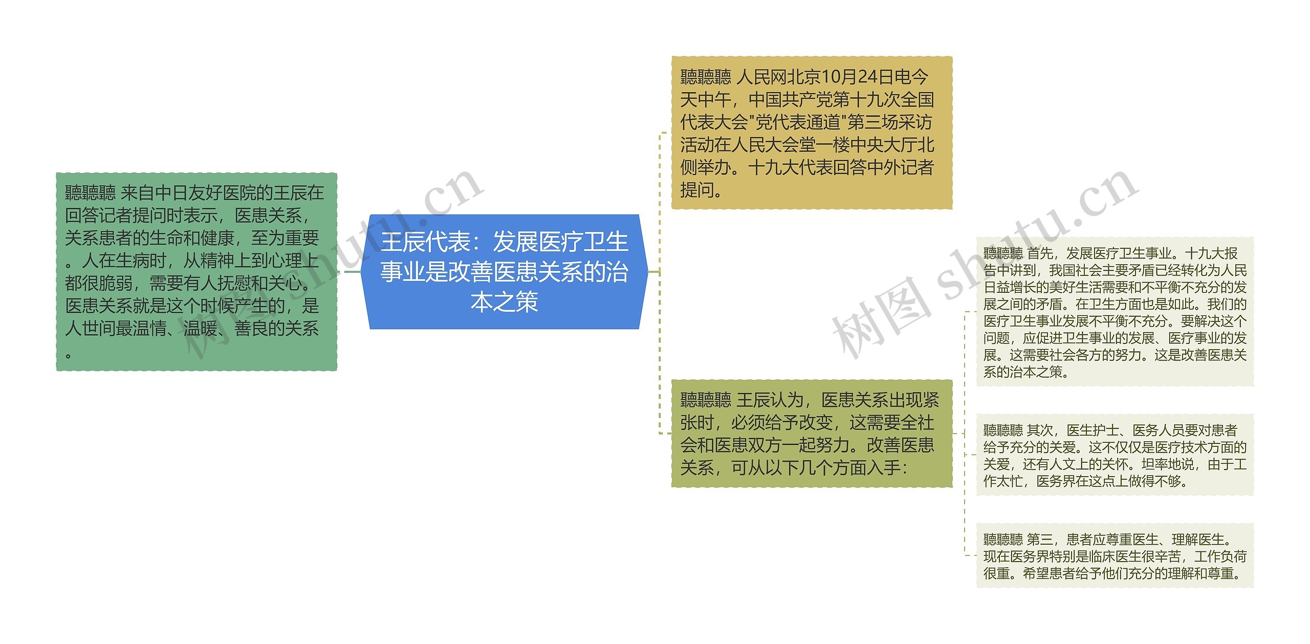 王辰代表:发展医疗卫生事业是改善医患关系的治本之策 王辰代表:发展医疗卫生事业是改善医患关系的治本之策