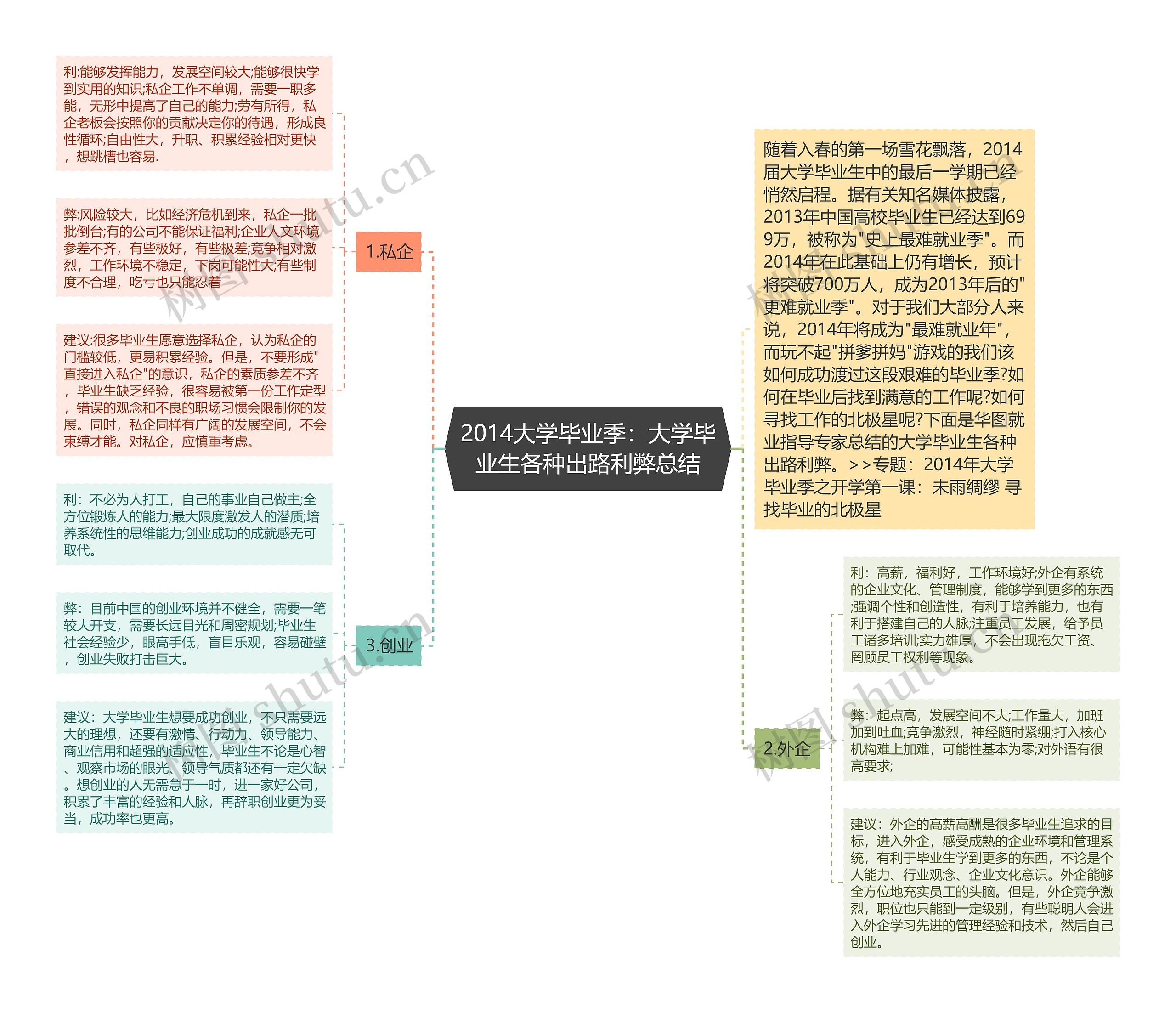 2014大学毕业季：大学毕业生各种出路利弊总结