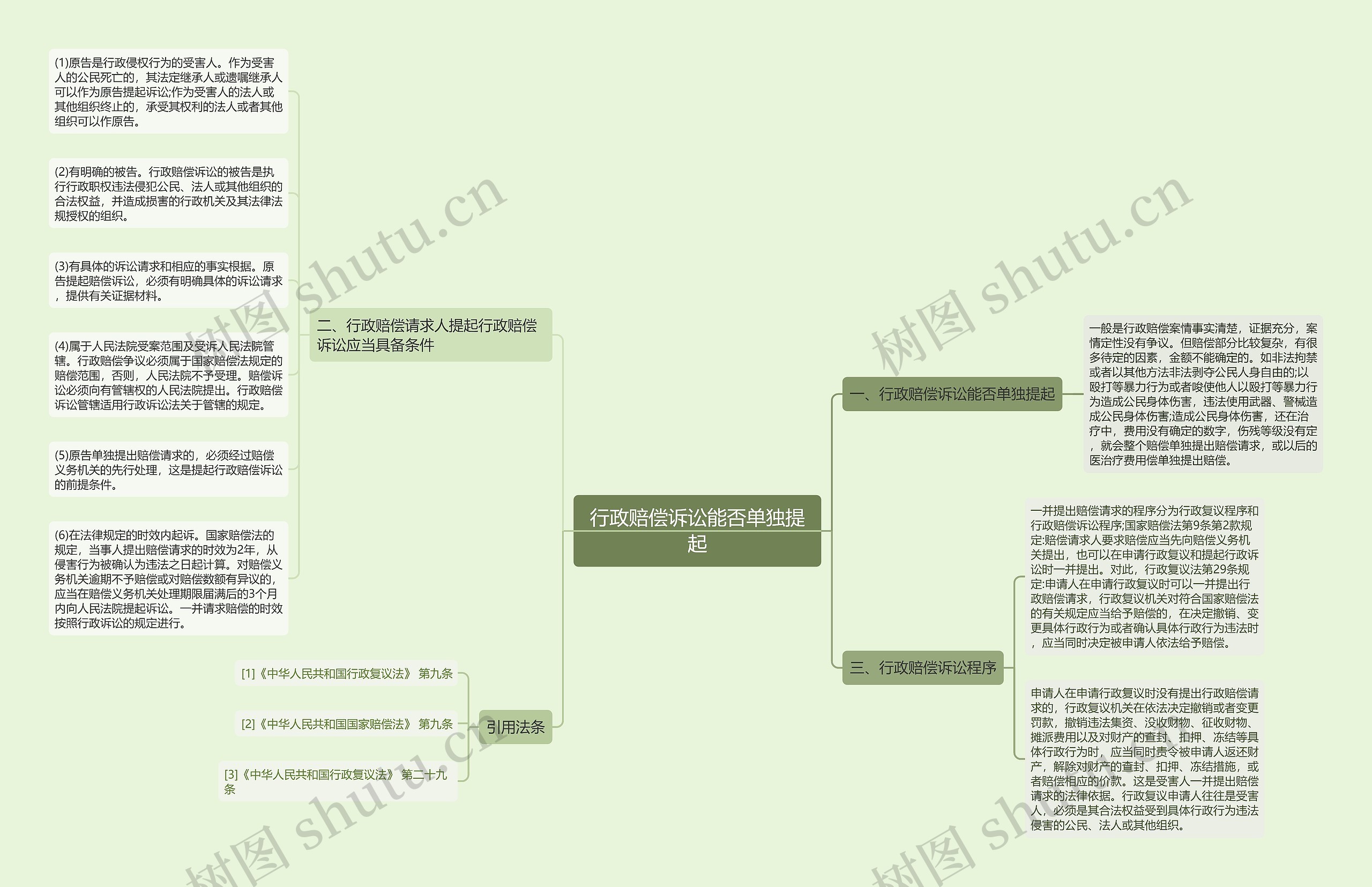 行政赔偿诉讼能否单独提起思维导图