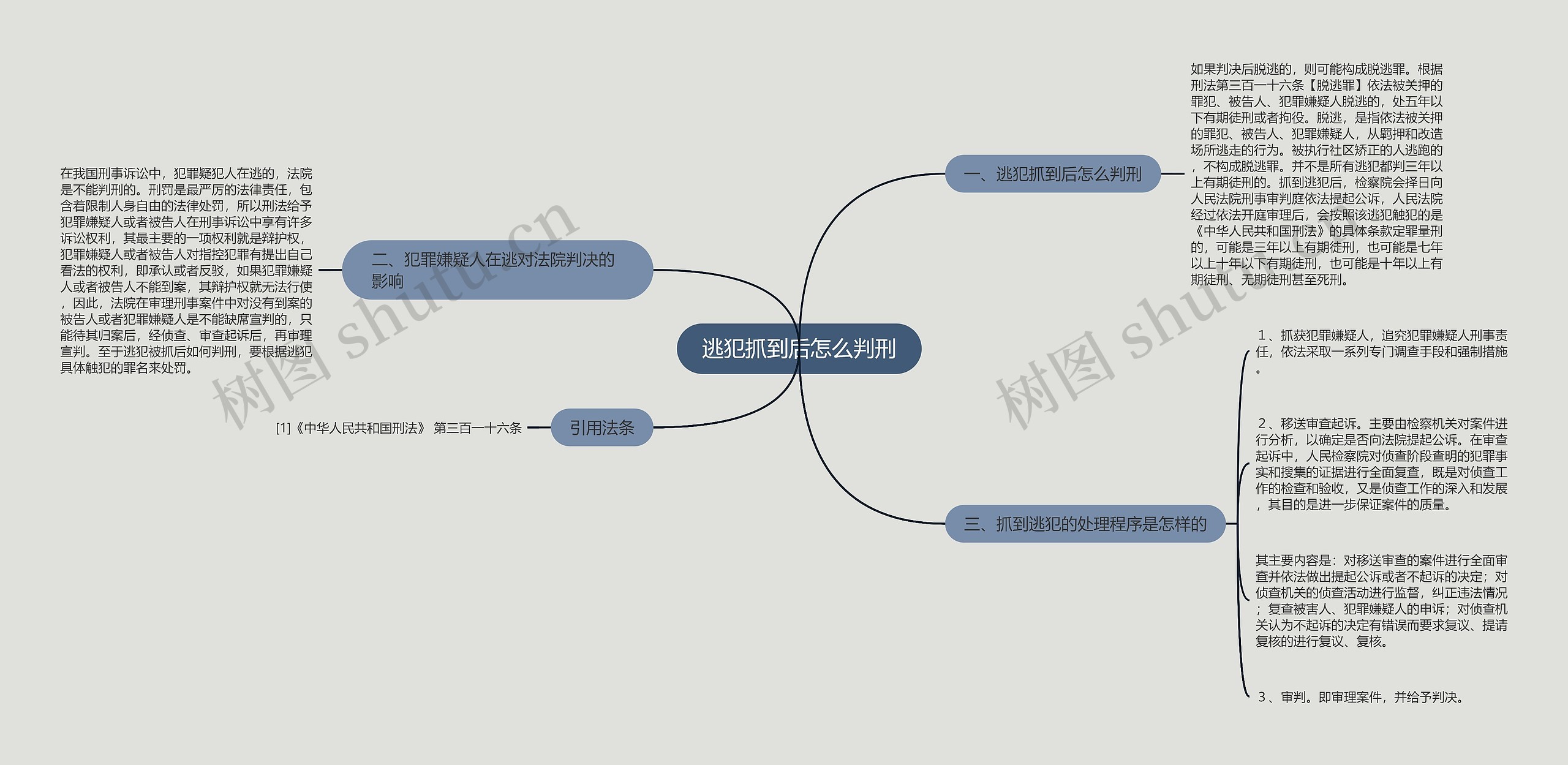 逃犯抓到后怎么判刑 逃犯抓到后怎么判刑