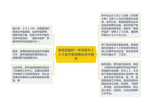 各级团组织一年间发布３００余万条微博讲述中国梦