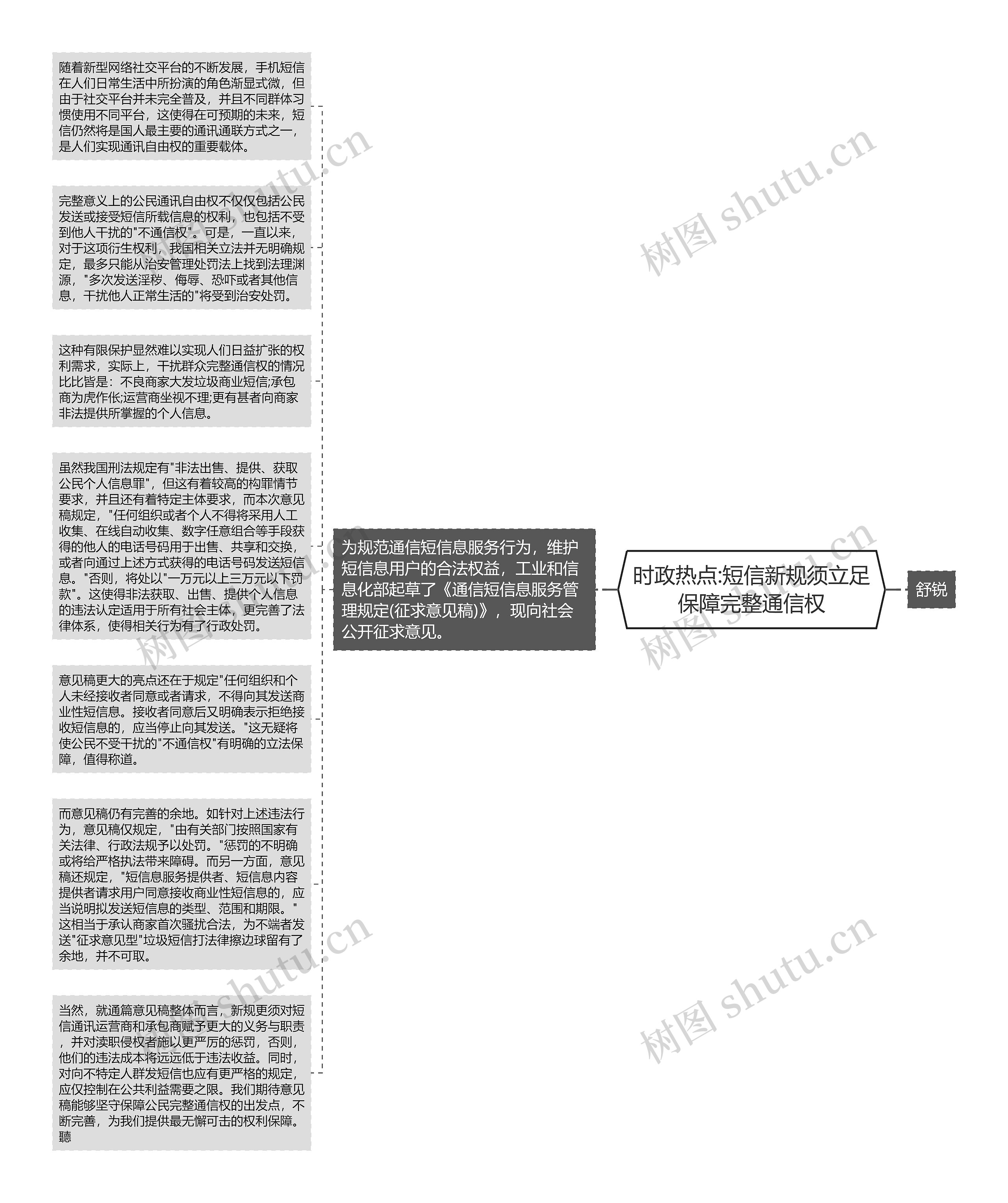 时政热点:短信新规须立足保障完整通信权